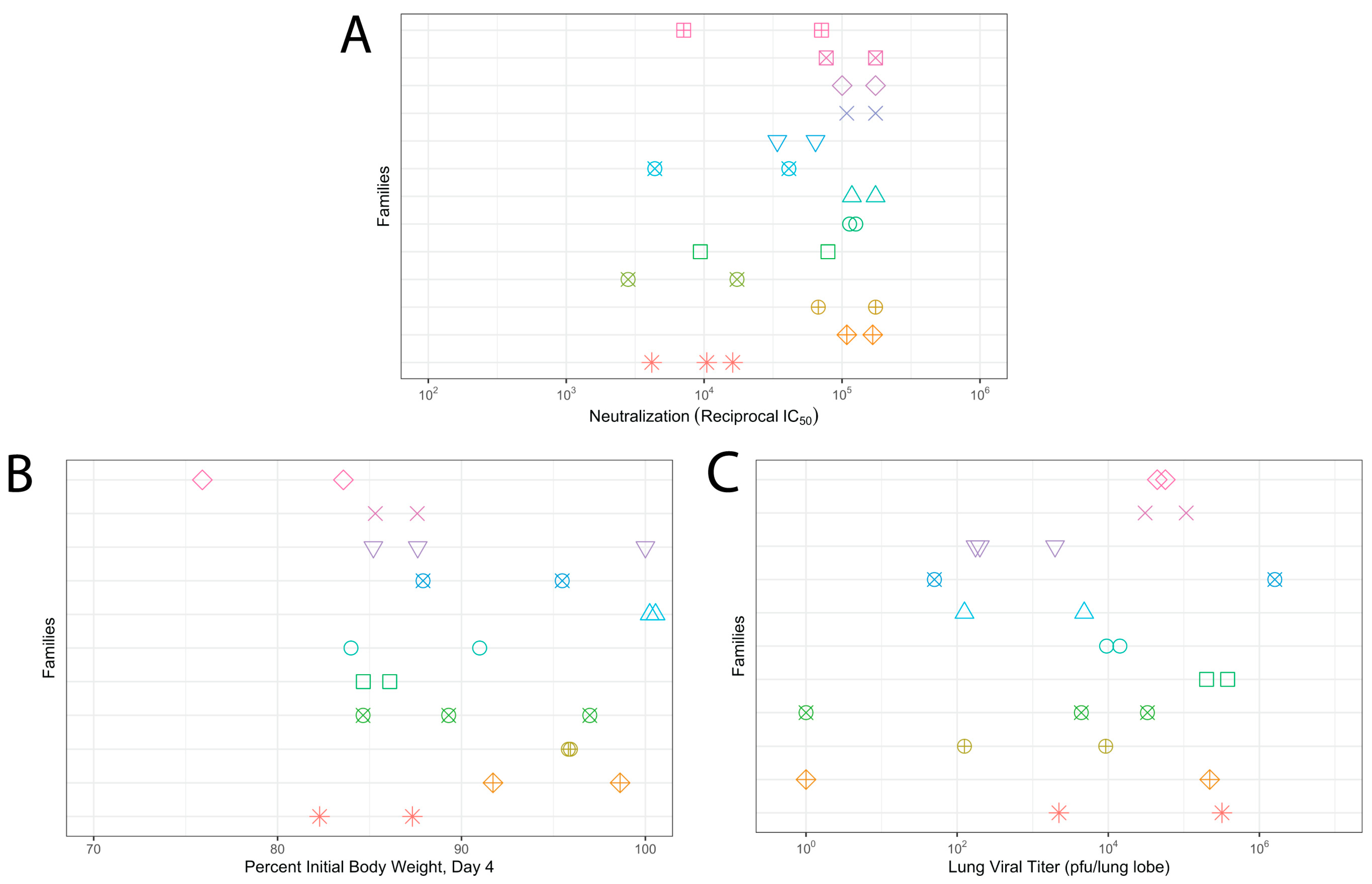 Vaccines 12 00103 g003