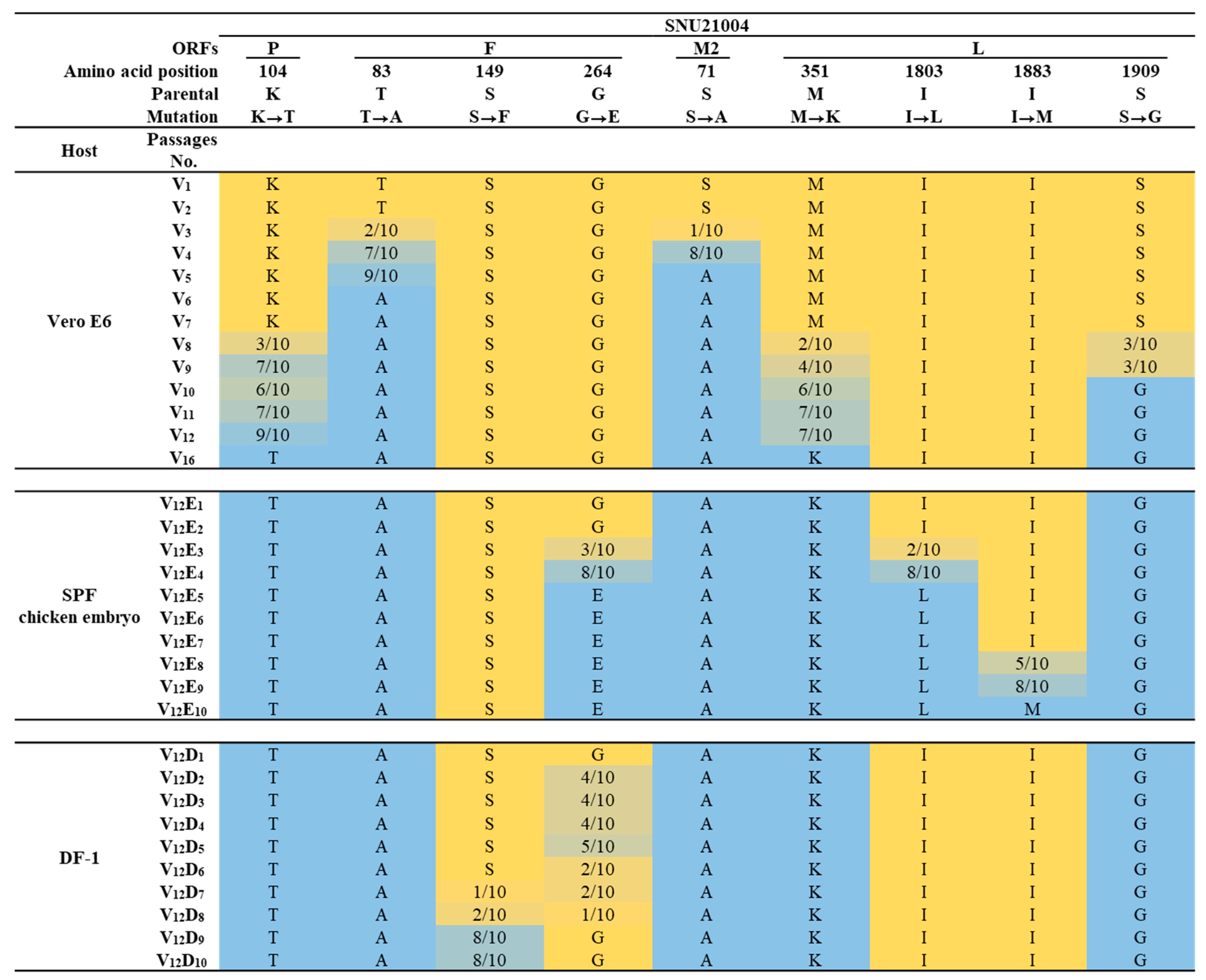 Vaccines 12 00106 g002