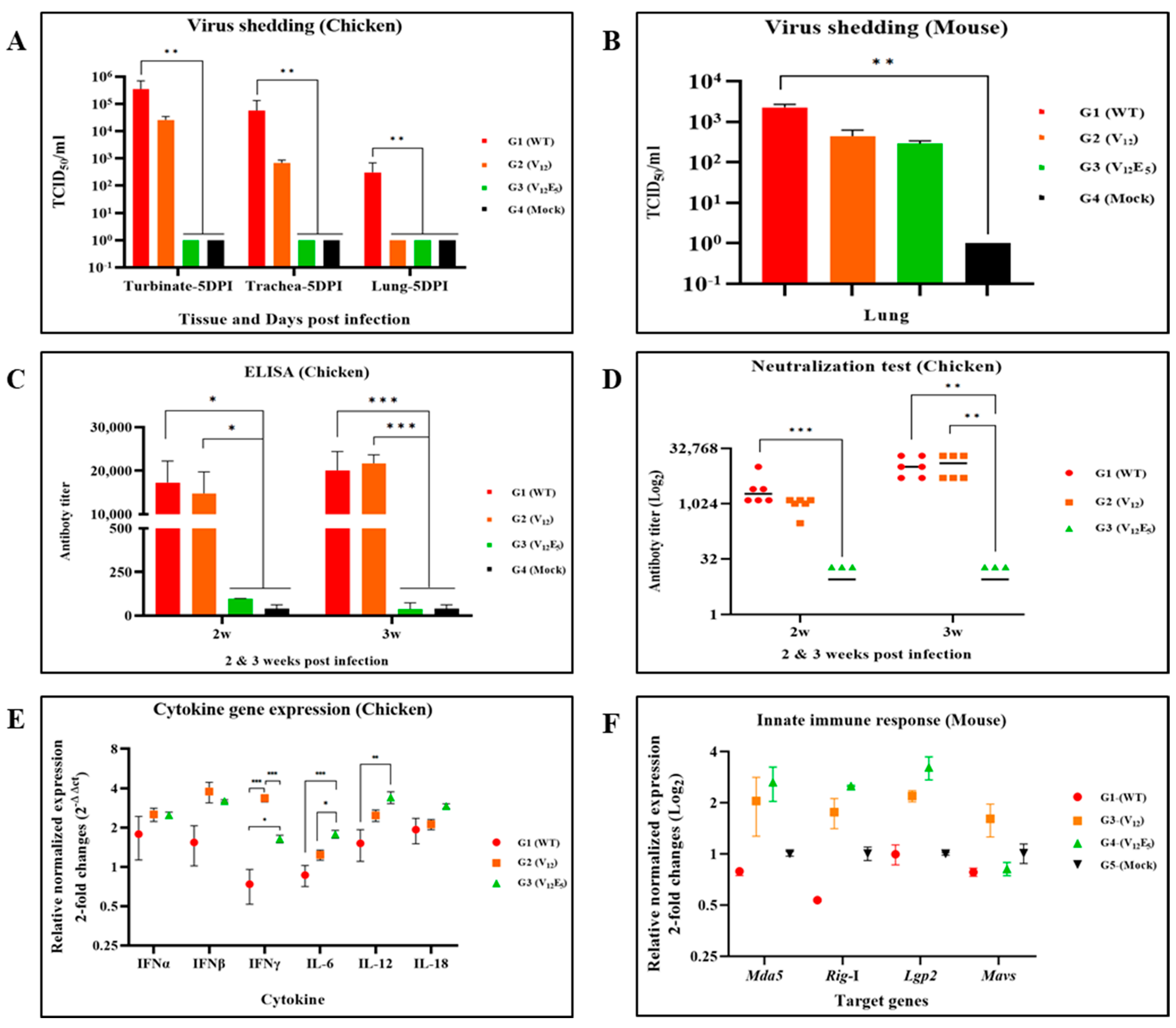 Vaccines 12 00106 g005