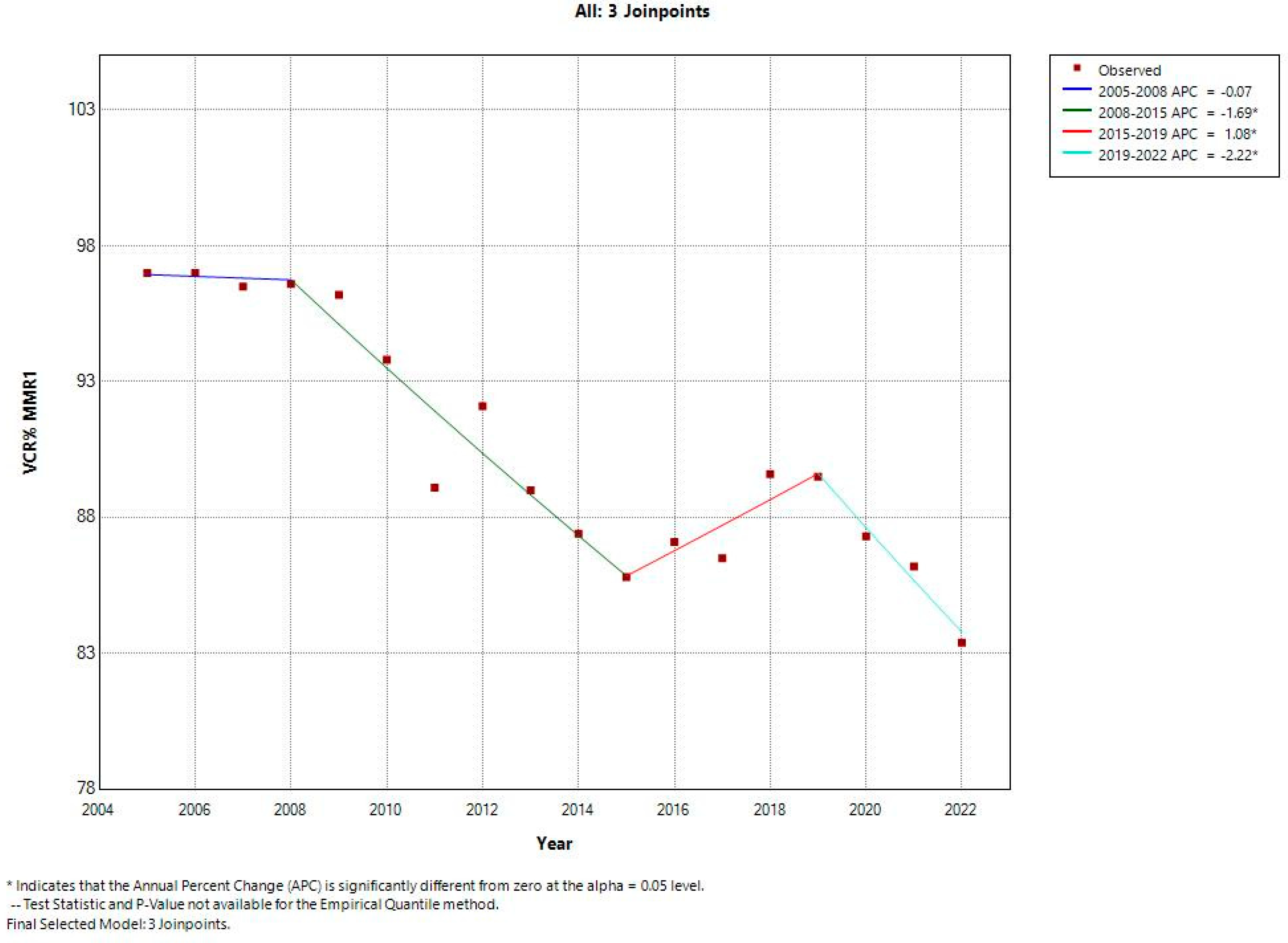 Vaccines 12 00107 g001
