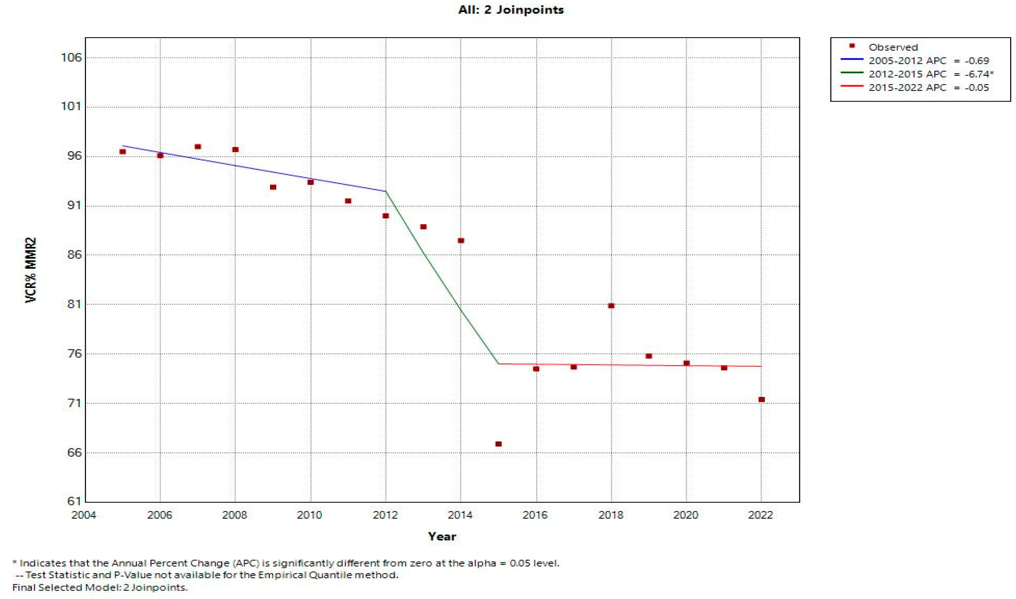 Vaccines 12 00107 g002