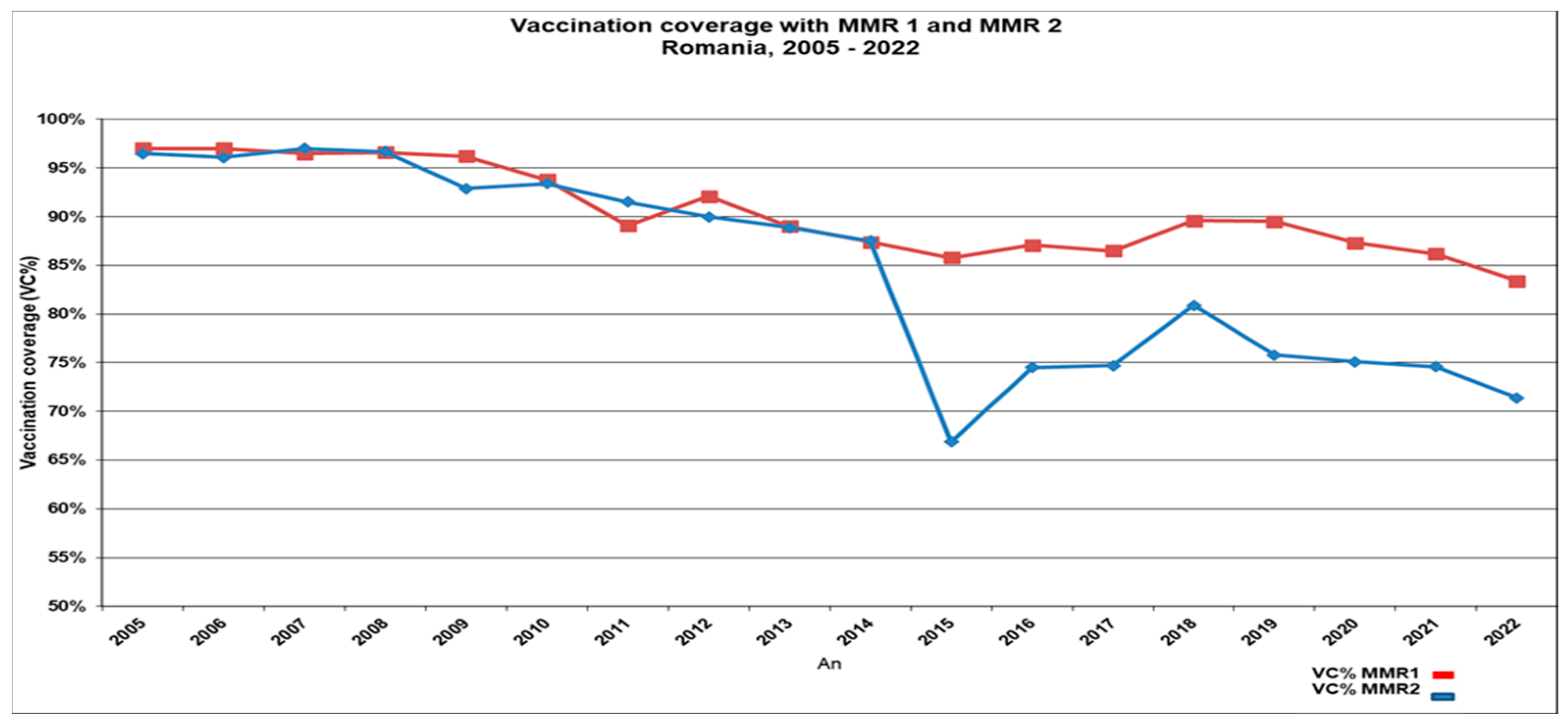 Vaccines 12 00107 g003
