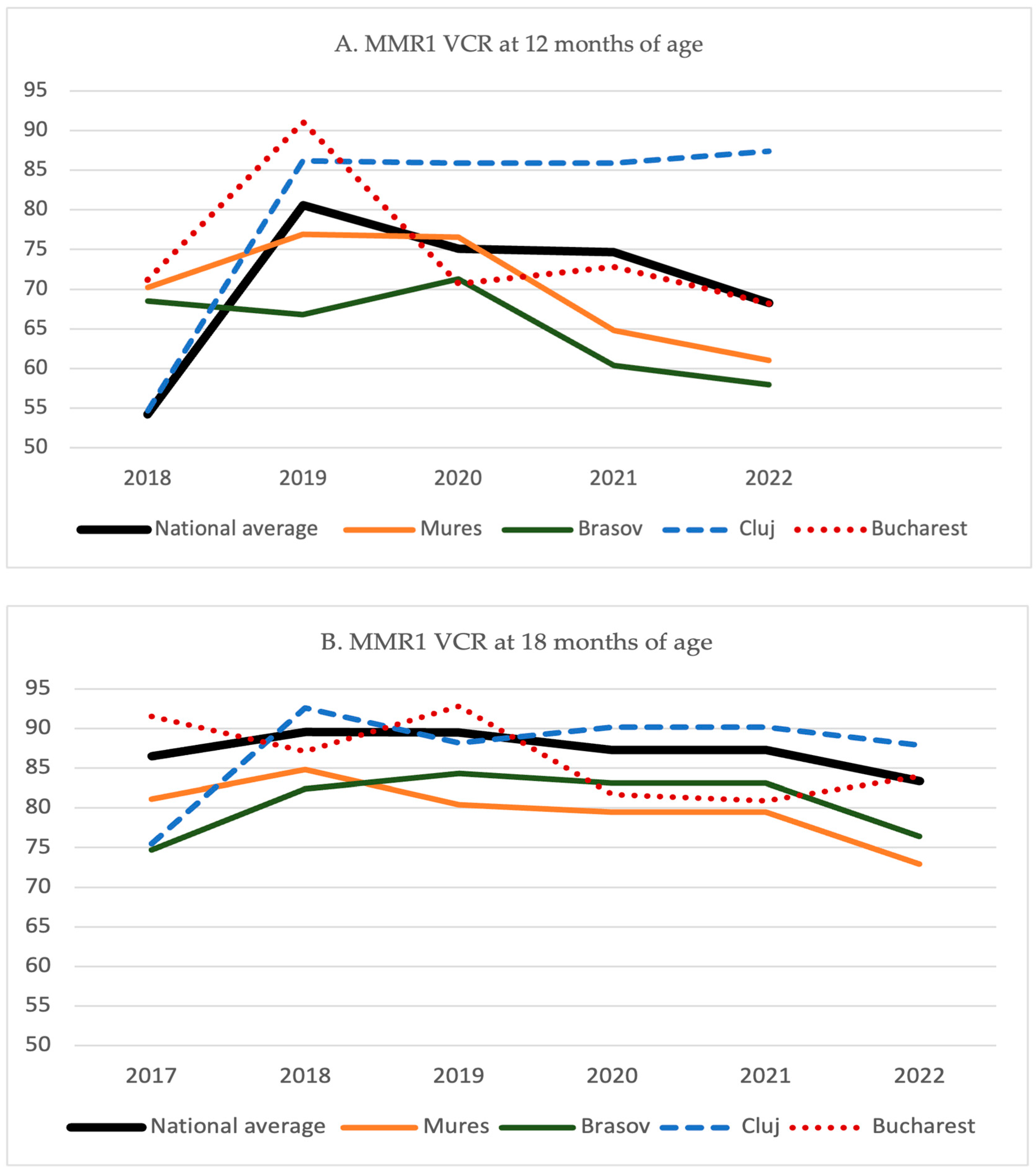 Vaccines 12 00107 g005