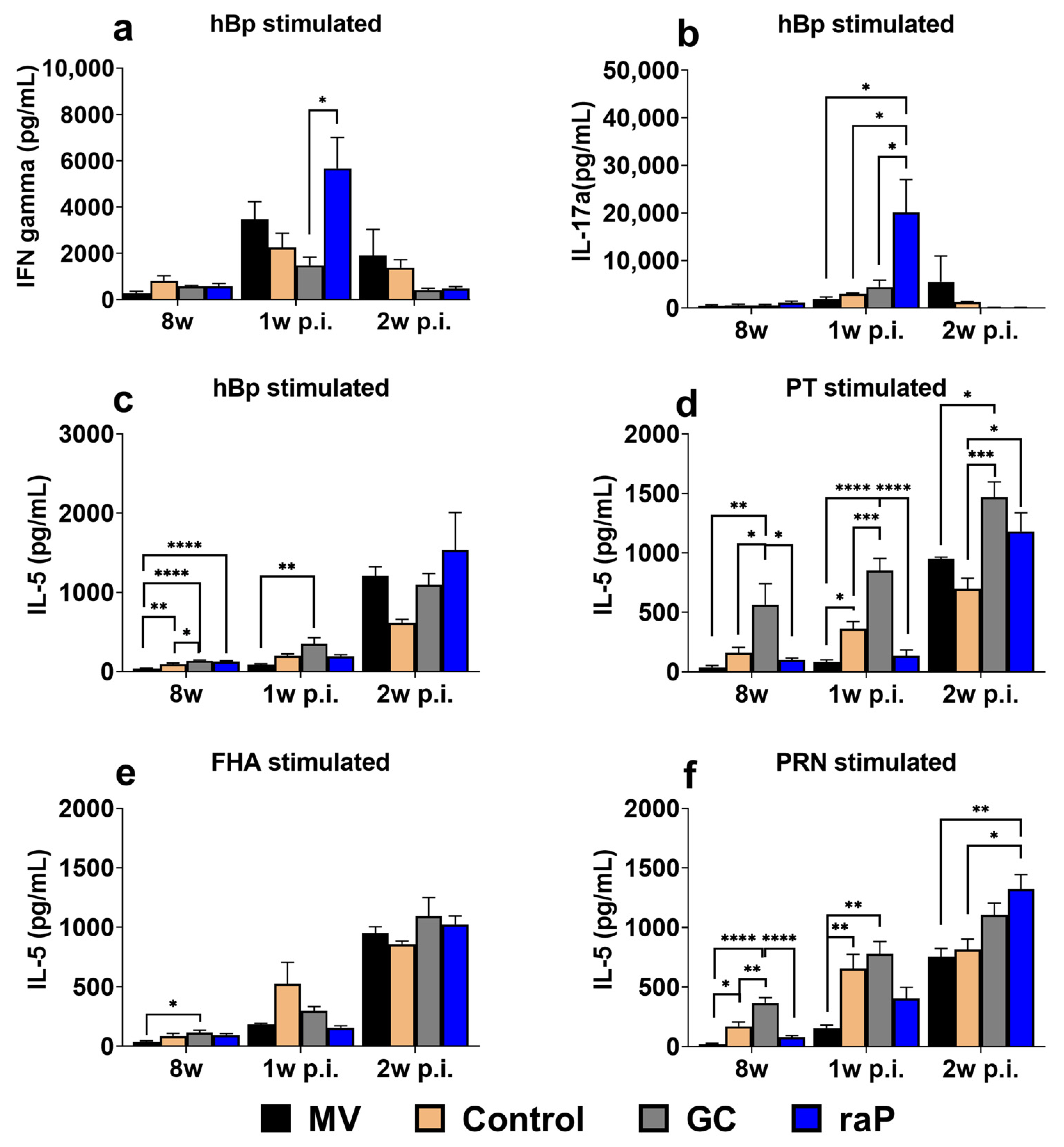 Vaccines 12 00108 g006 Vaccines 12 00108 g006