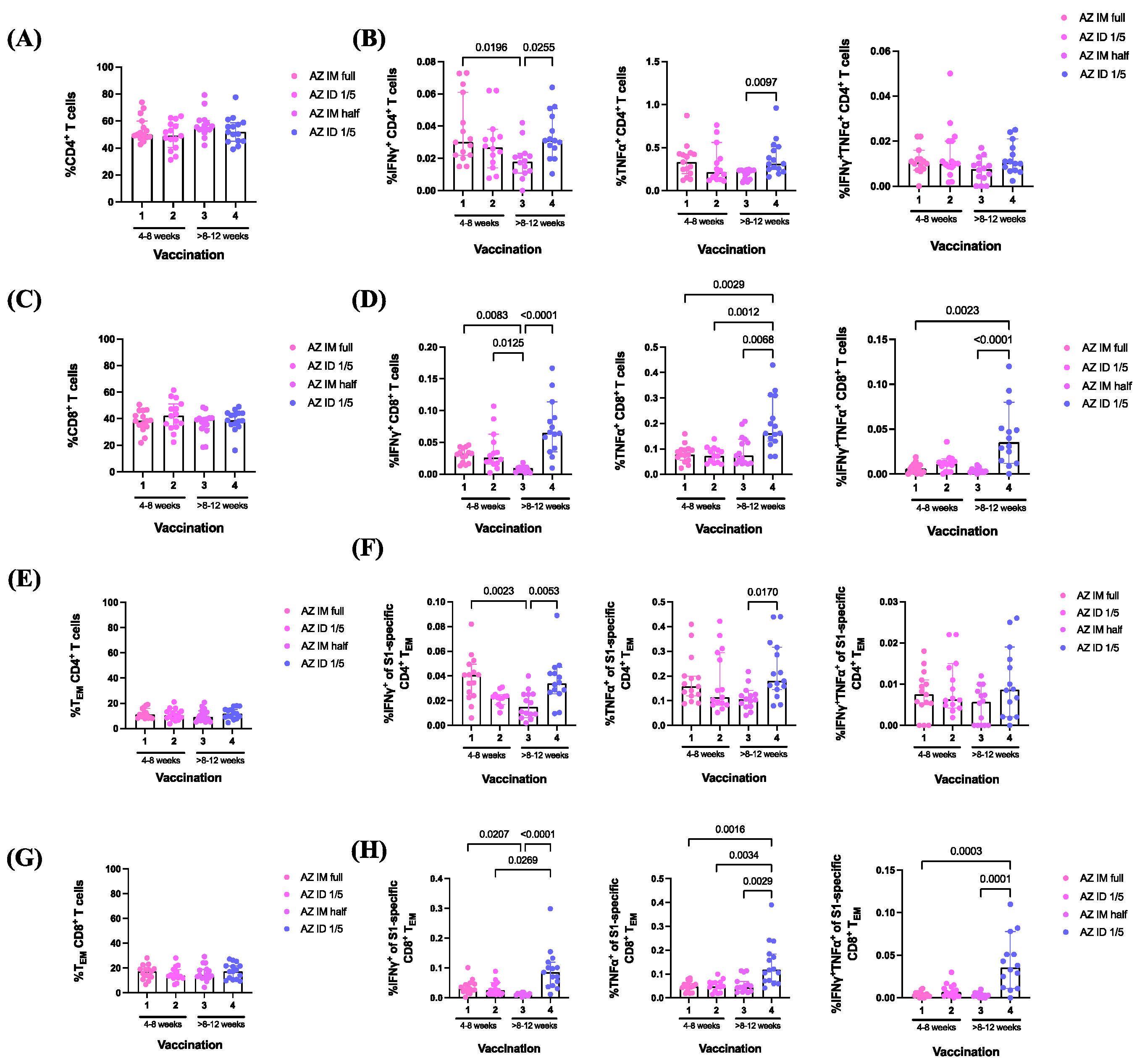 Vaccines 12 00109 g005