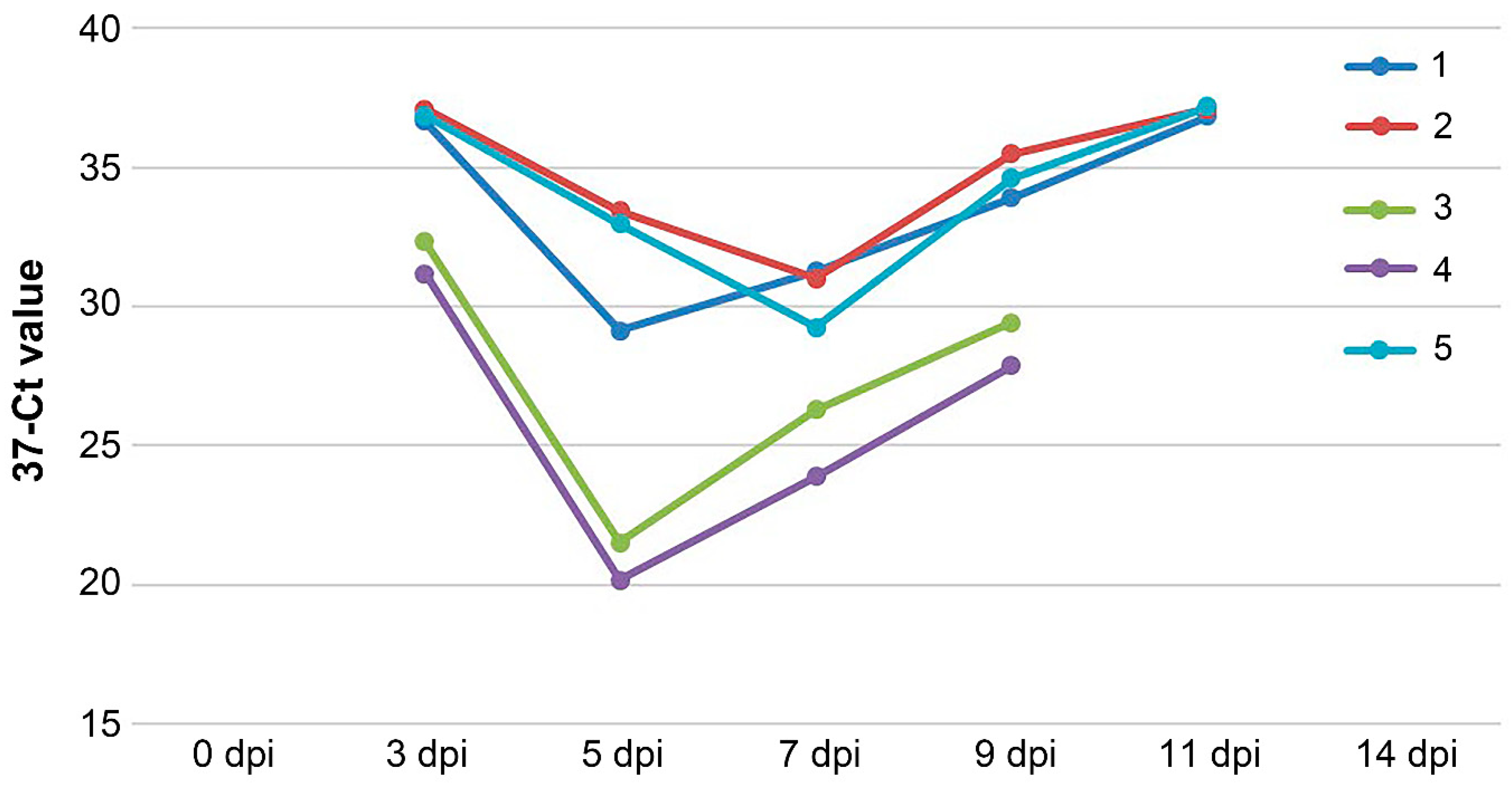 Vaccines 12 00110 g002