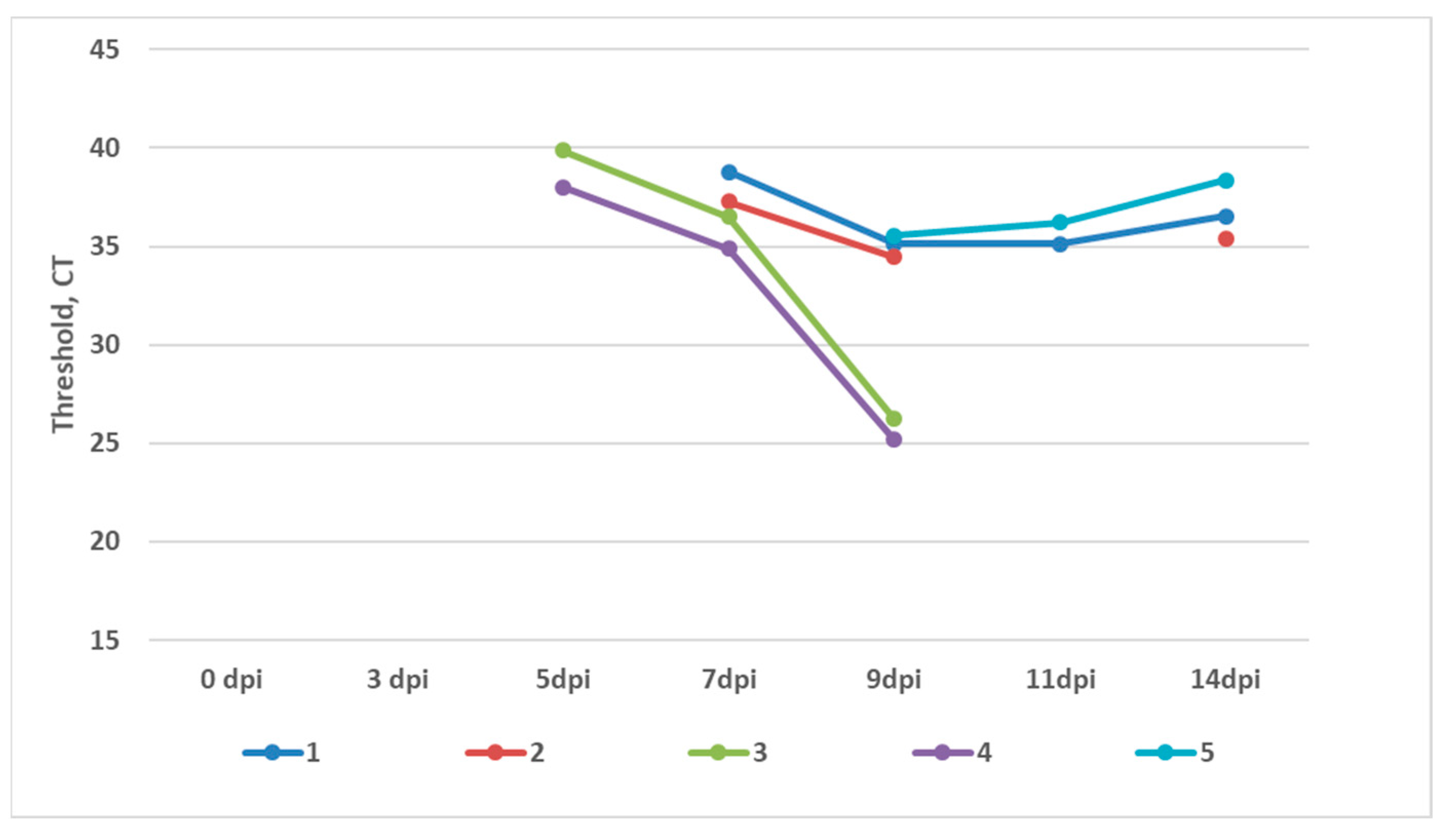 Vaccines 12 00110 g003