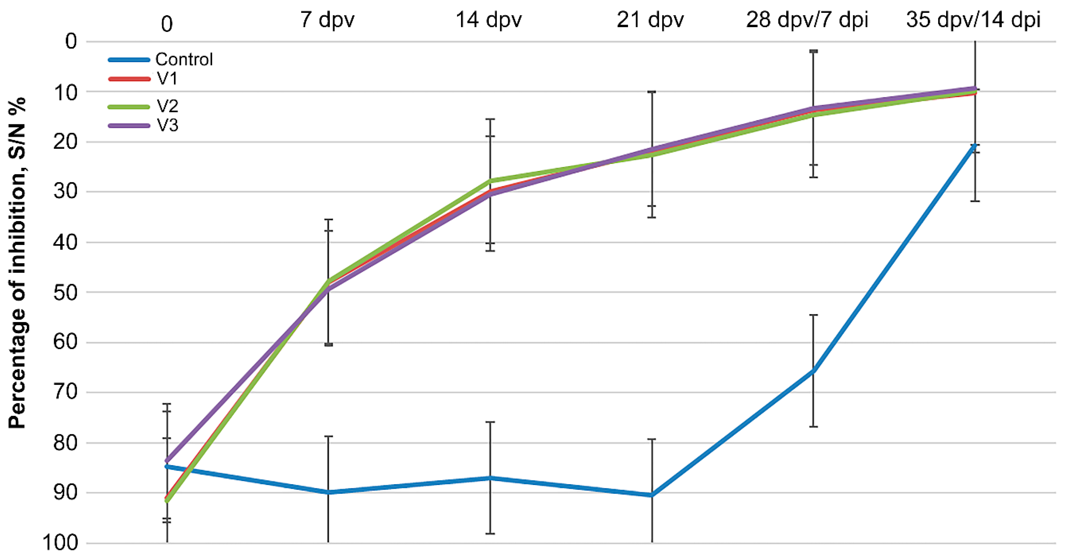 Vaccines 12 00110 g004