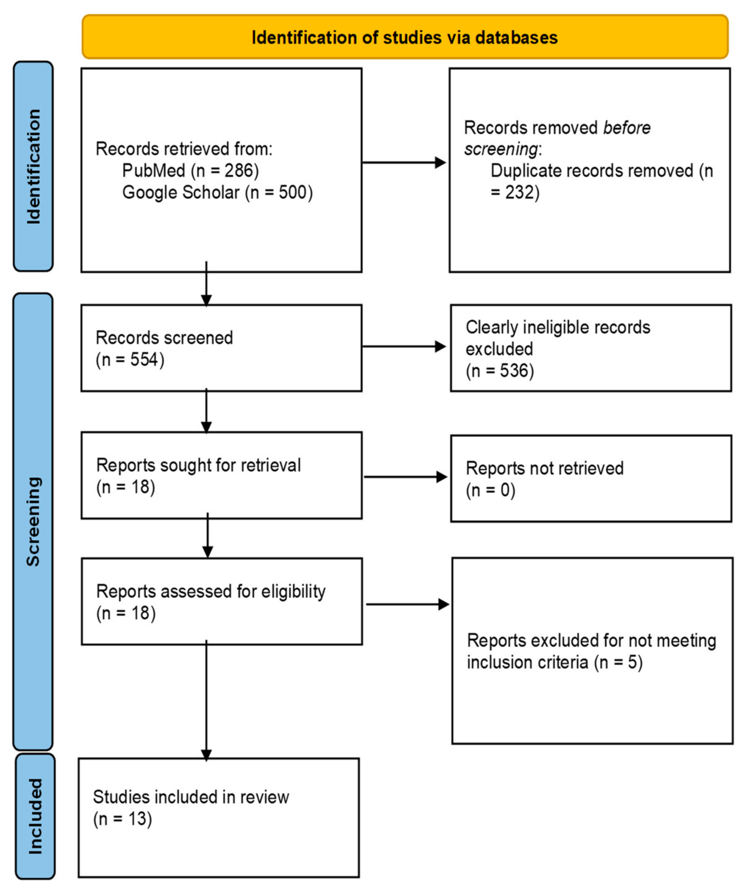 Vaccines 12 00111 g002 Vaccines 12 00111 g002