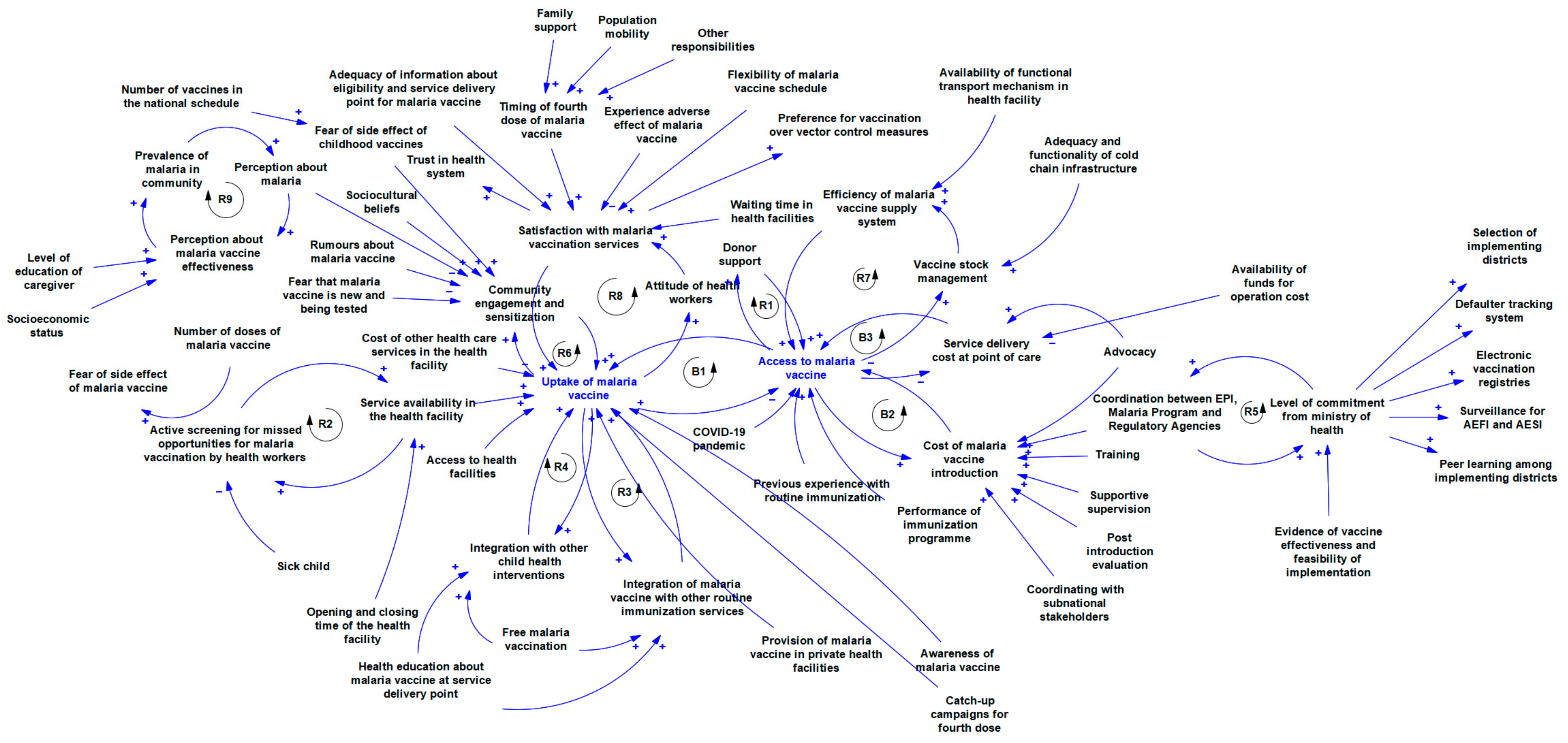 Vaccines 12 00111 g003 Vaccines 12 00111 g003