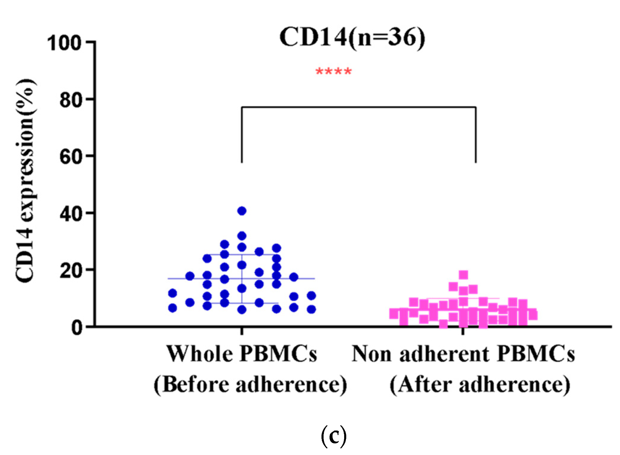 Vaccines 12 00112 g001b