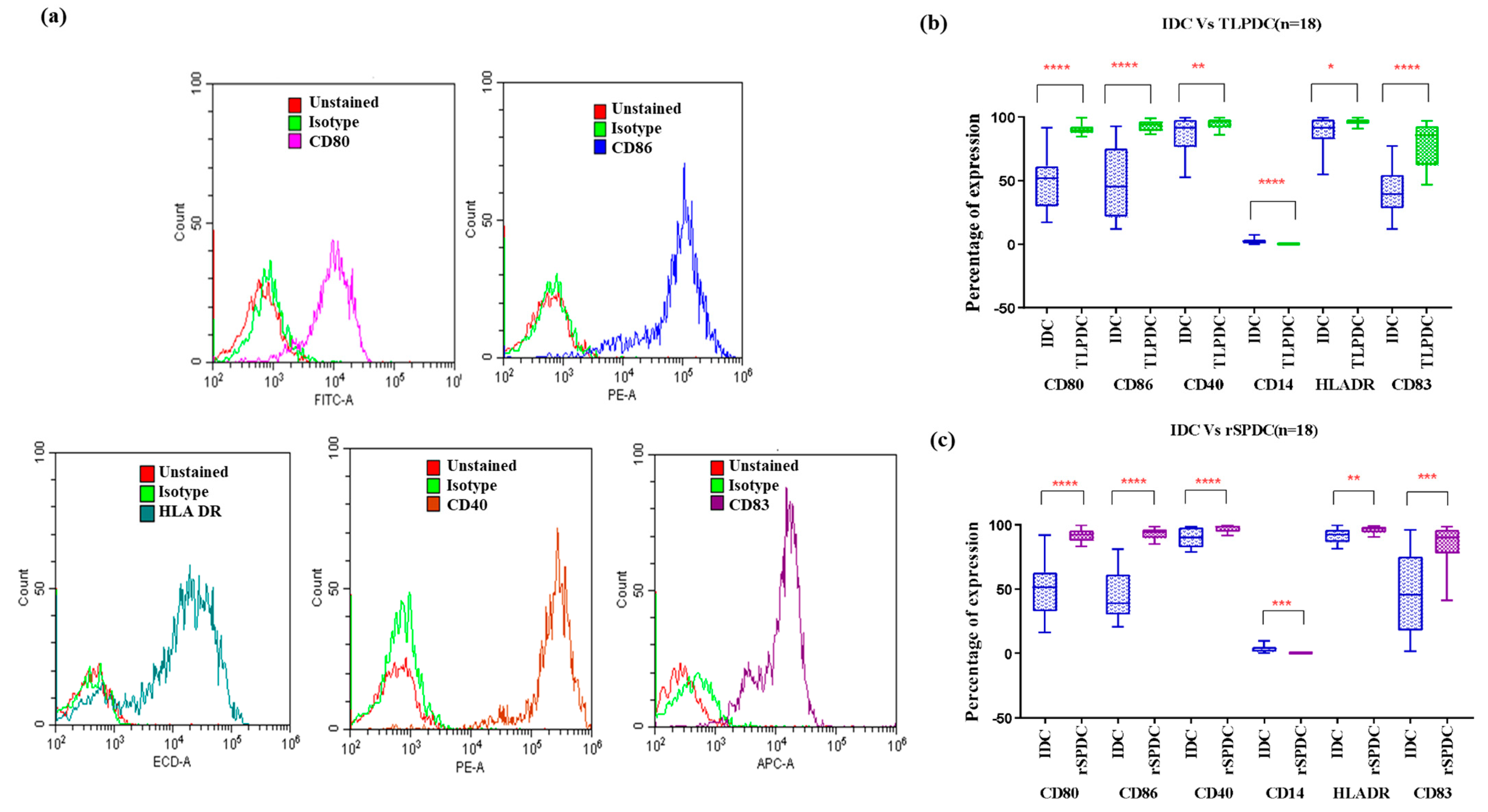 Vaccines 12 00112 g003