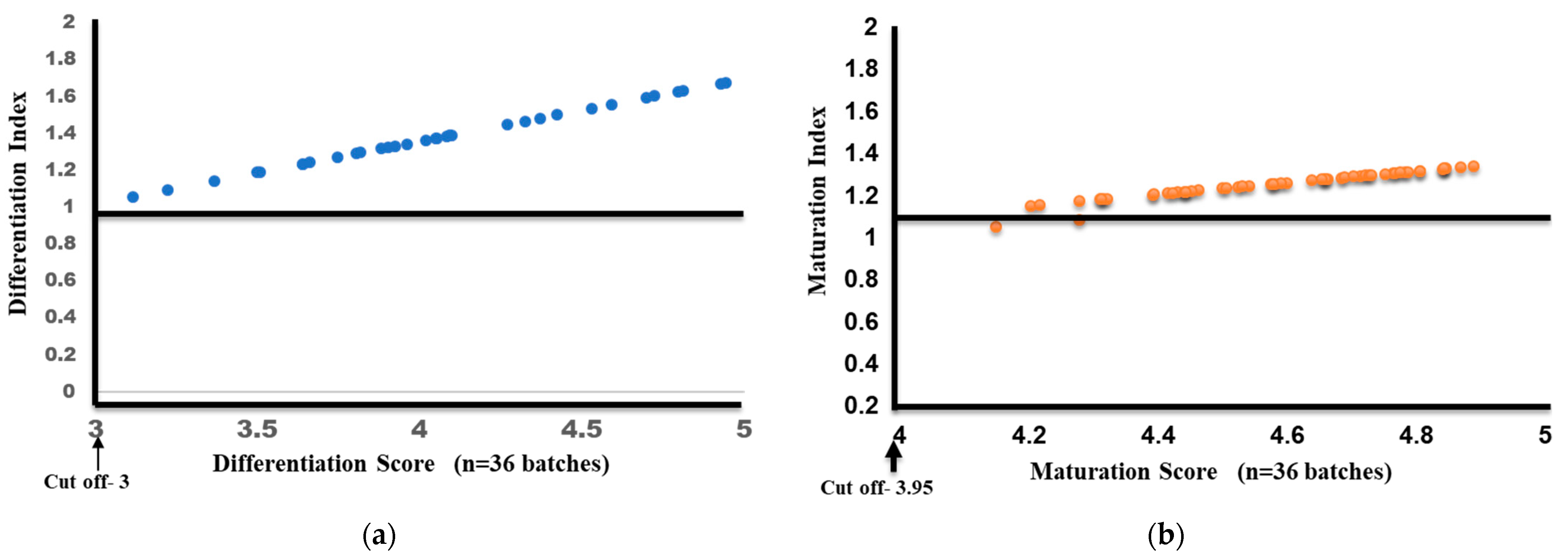 Vaccines 12 00112 g006