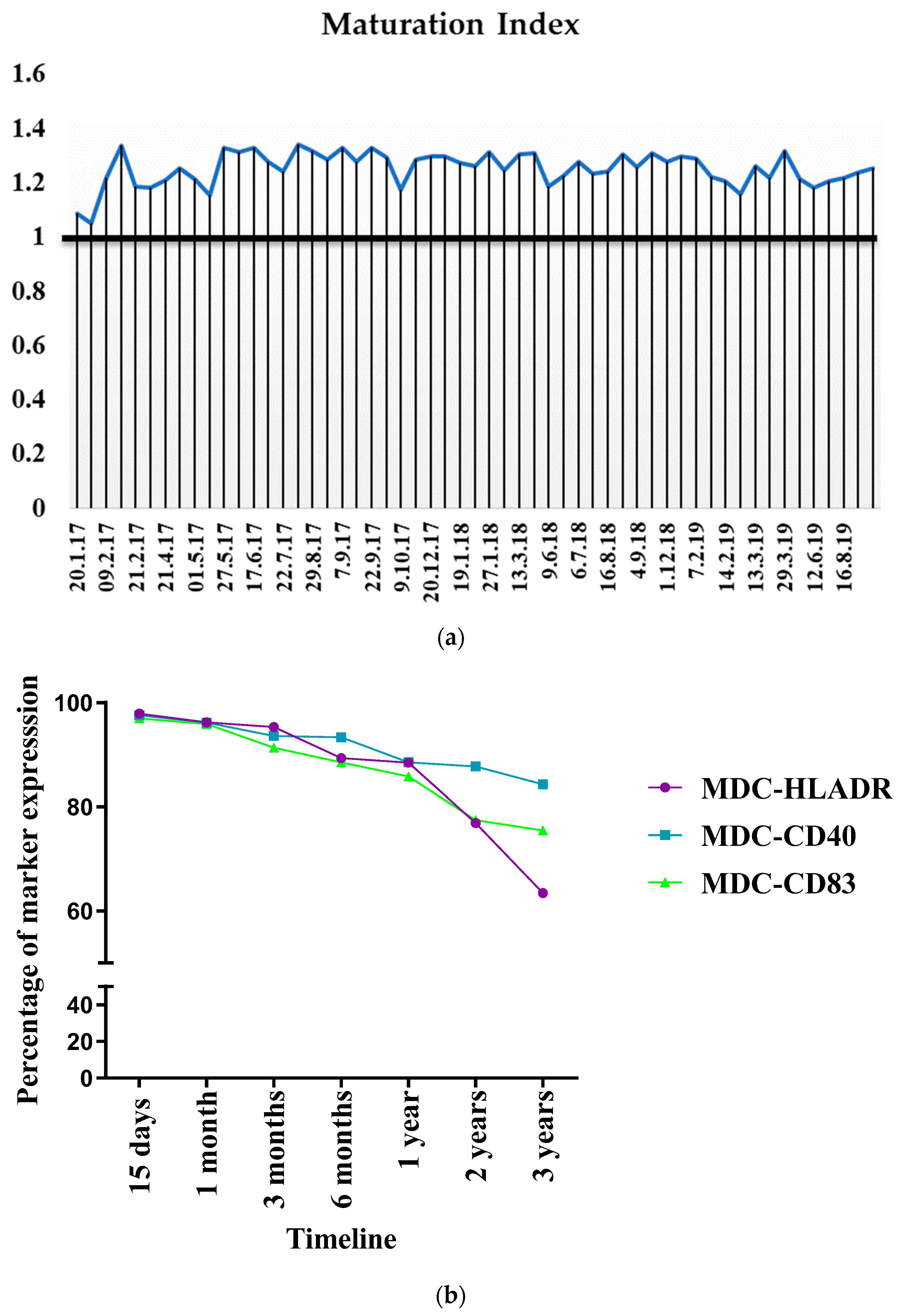 Vaccines 12 00112 g008