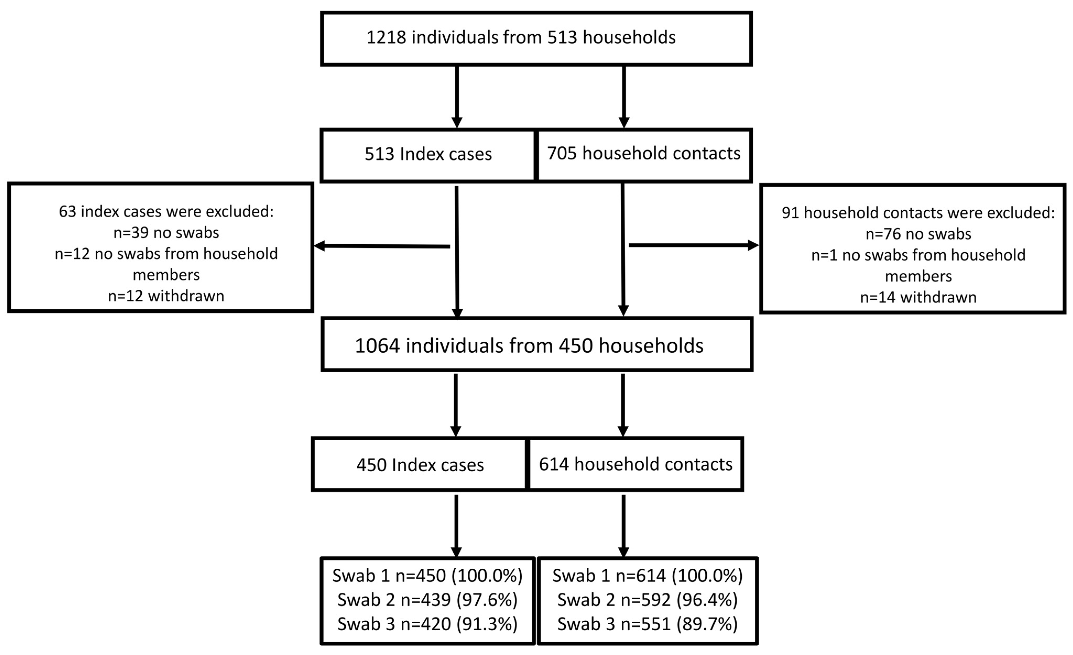 Vaccines 12 00113 g001