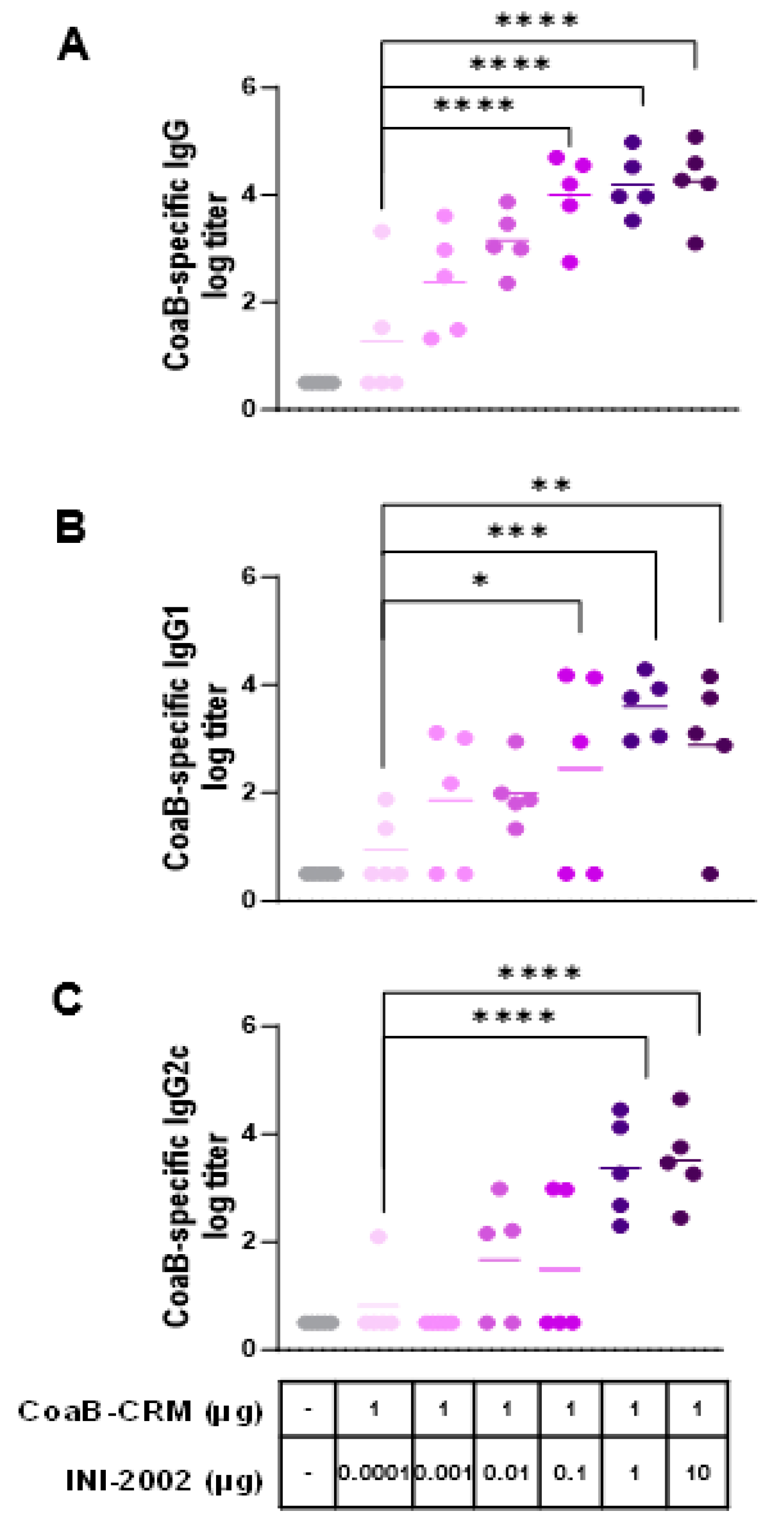 Vaccines 12 00115 g003