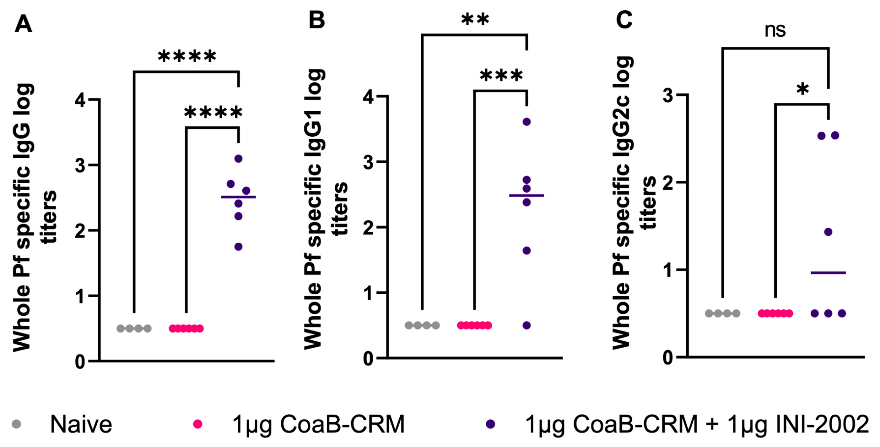 Vaccines 12 00115 g006