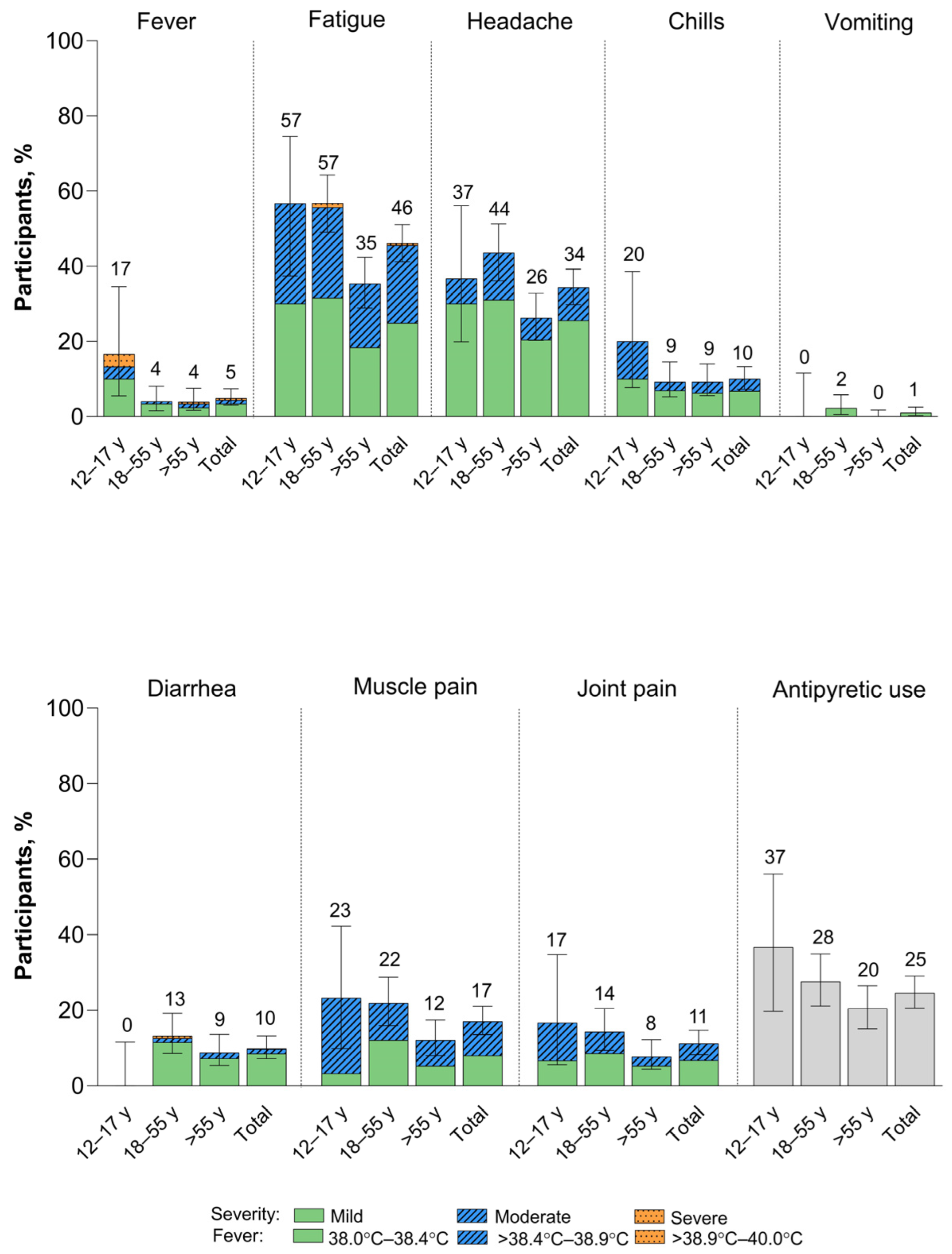 Vaccines 12 00118 g003