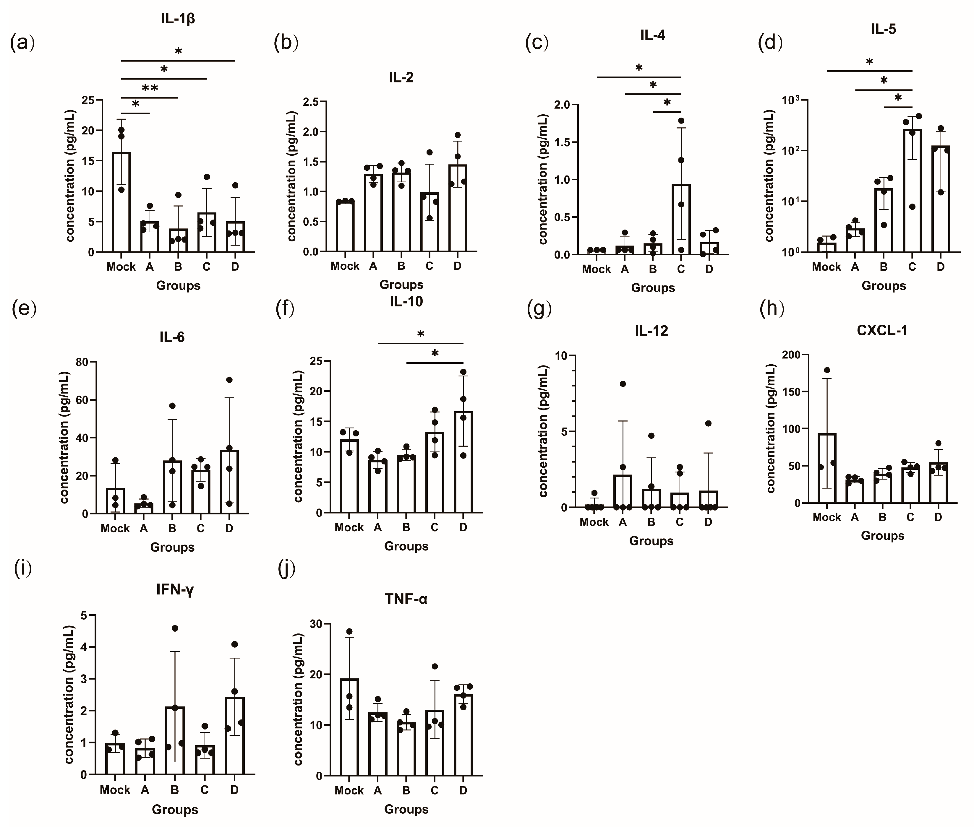 Vaccines 12 00120 g003