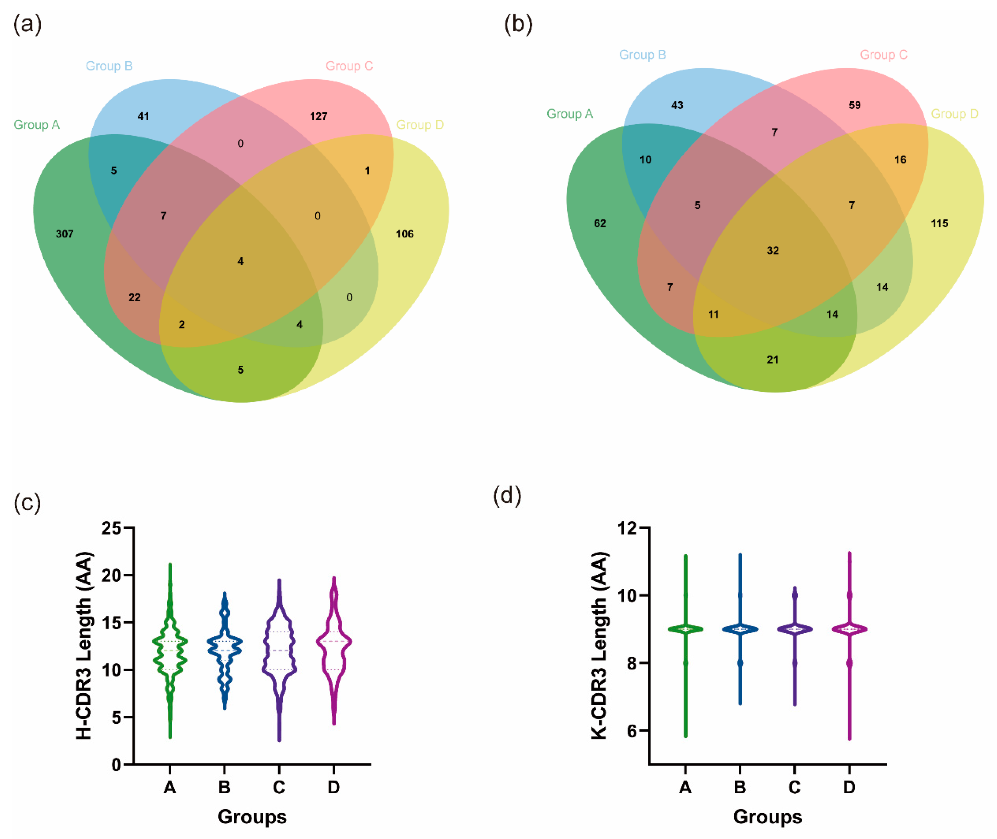 Vaccines 12 00120 g005