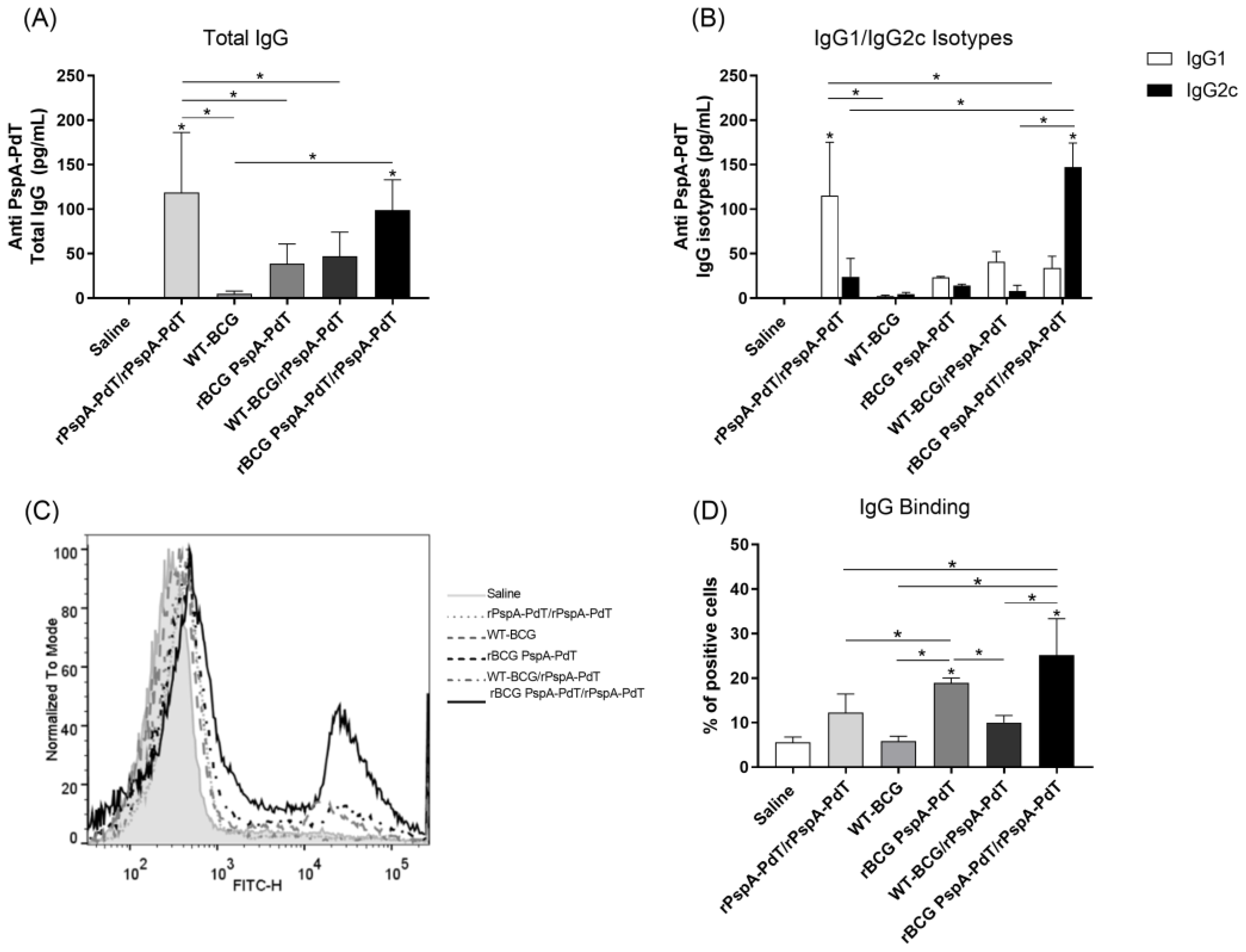 Vaccines 12 00122 g001 Vaccines 12 00122 g001