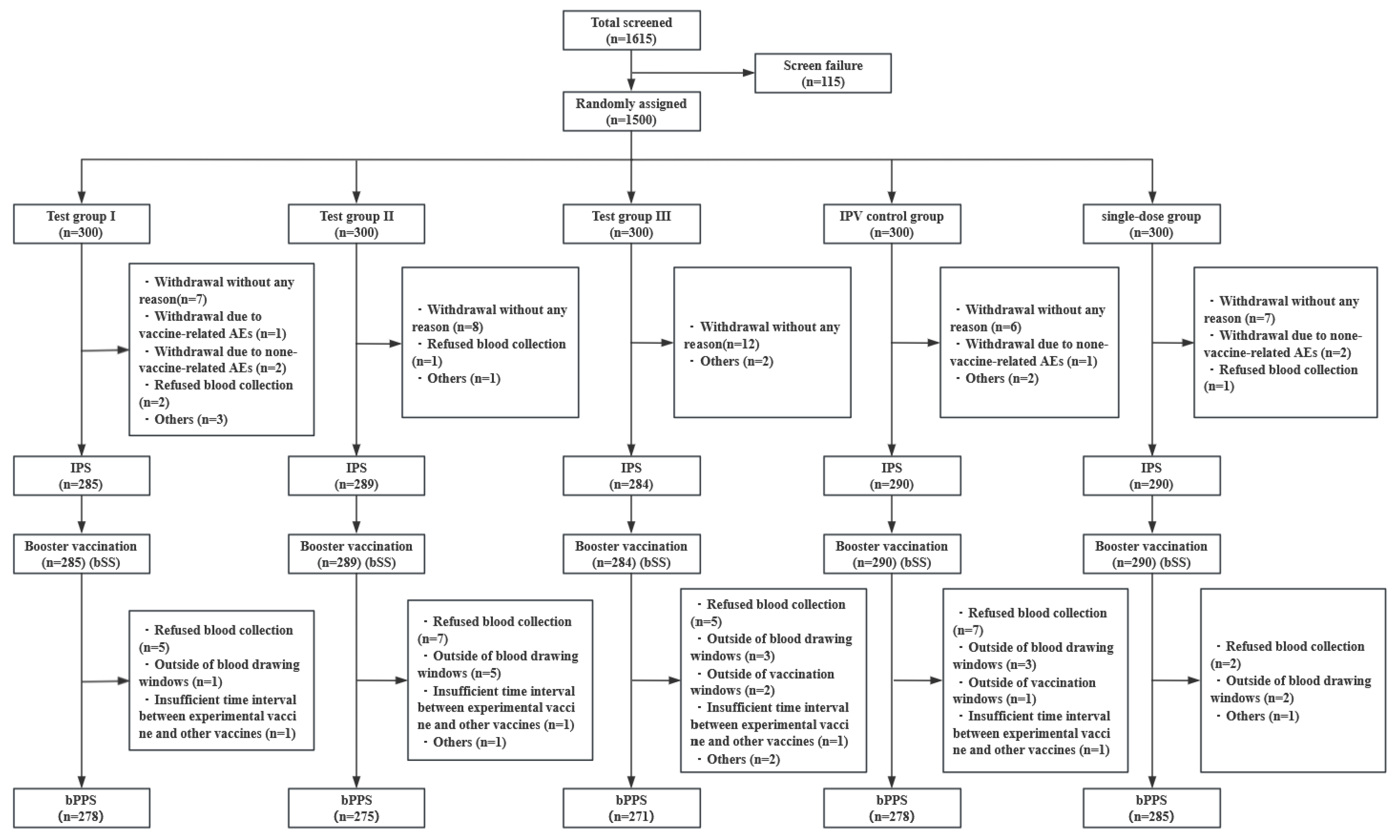 Vaccines 12 00123 g001