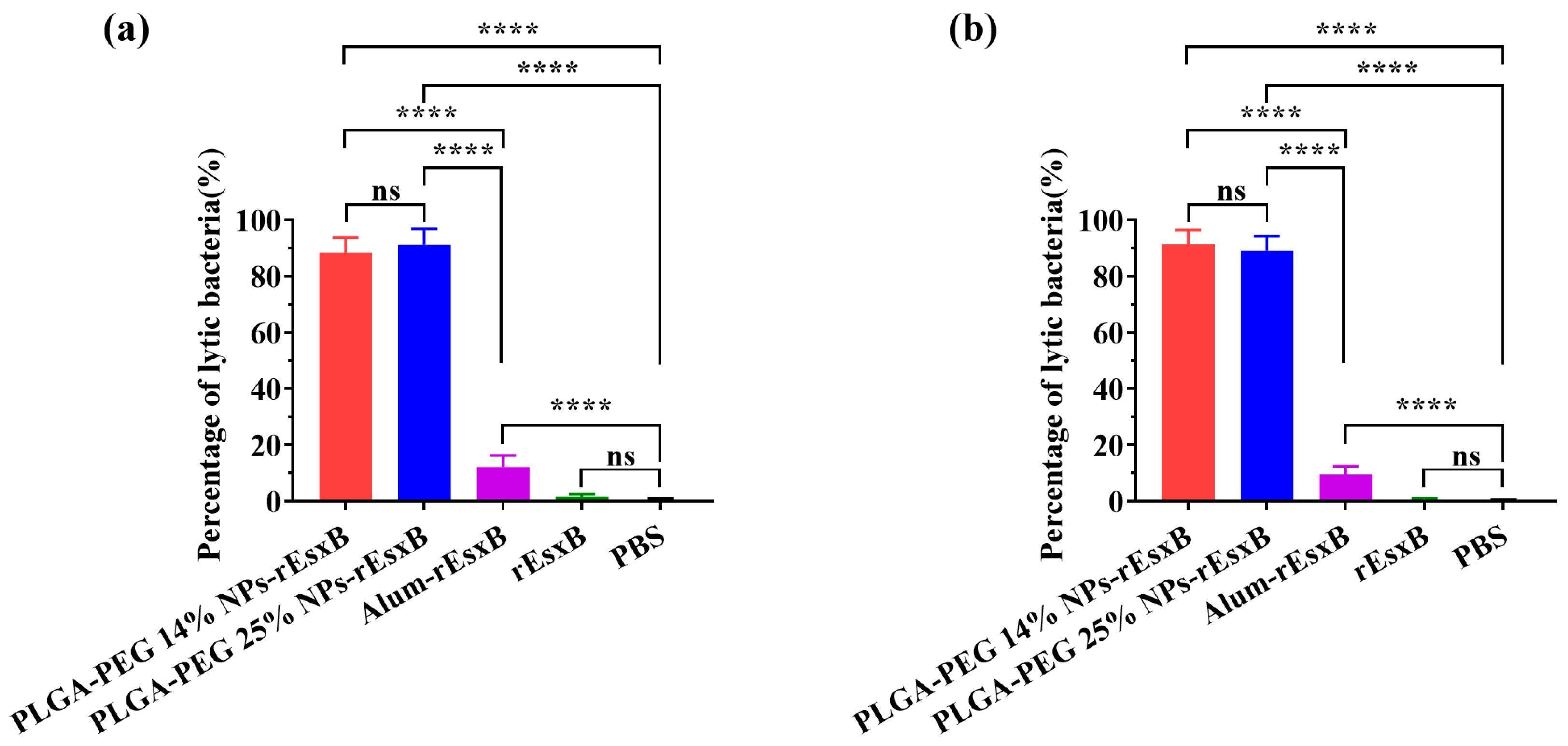 Vaccines 12 00125 g006