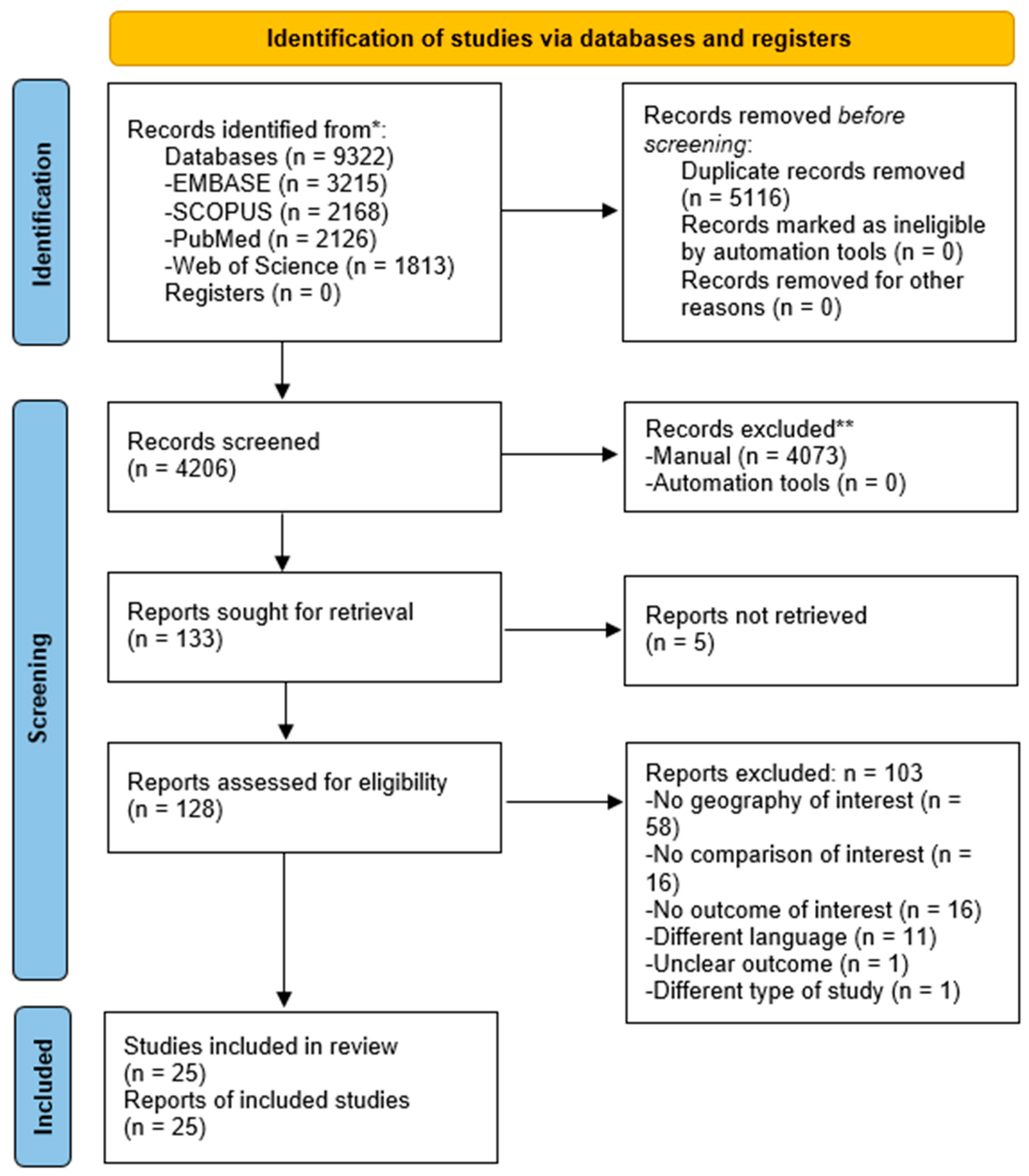 Vaccines 12 00127 g001