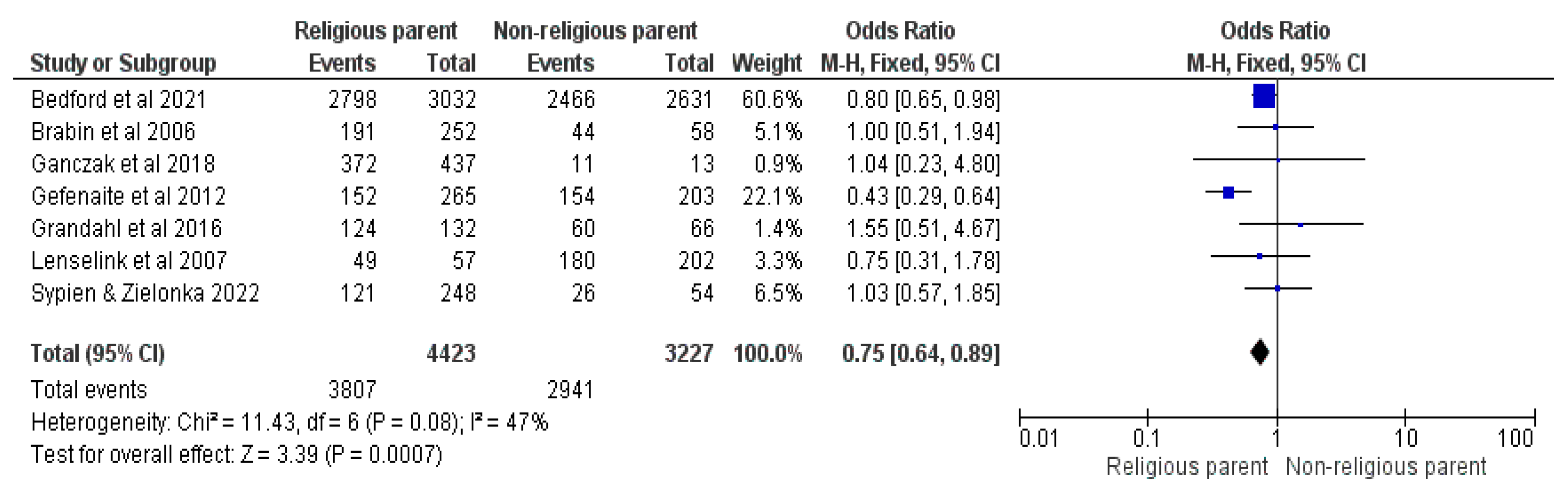 Vaccines 12 00127 g008