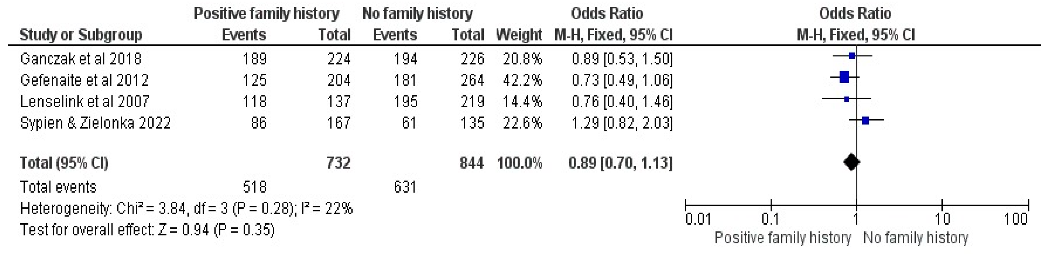 Vaccines 12 00127 g012