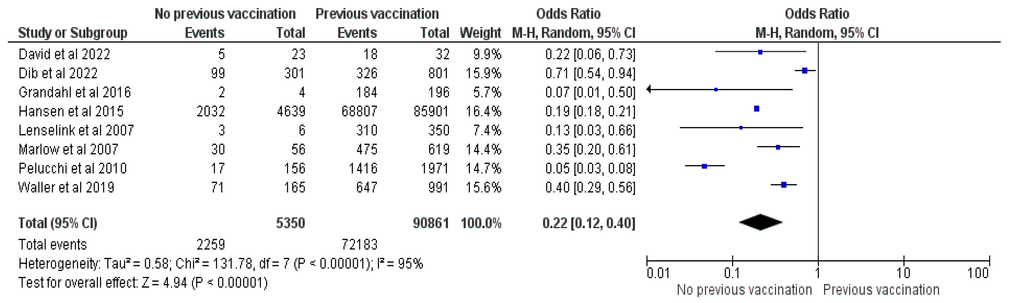 Vaccines 12 00127 g014