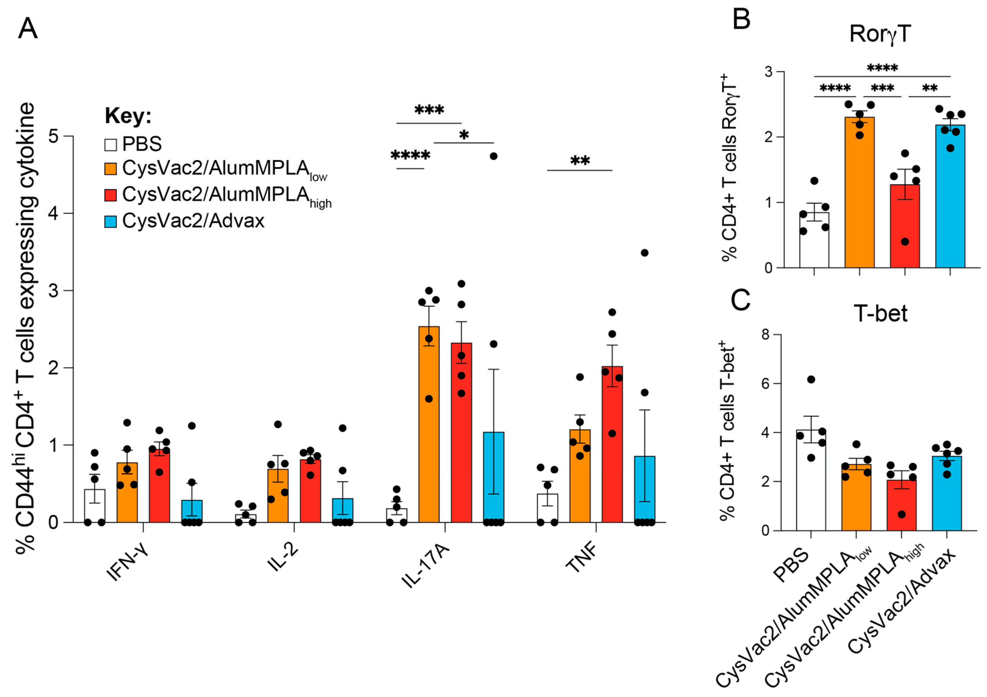 Vaccines 12 00128 g004
