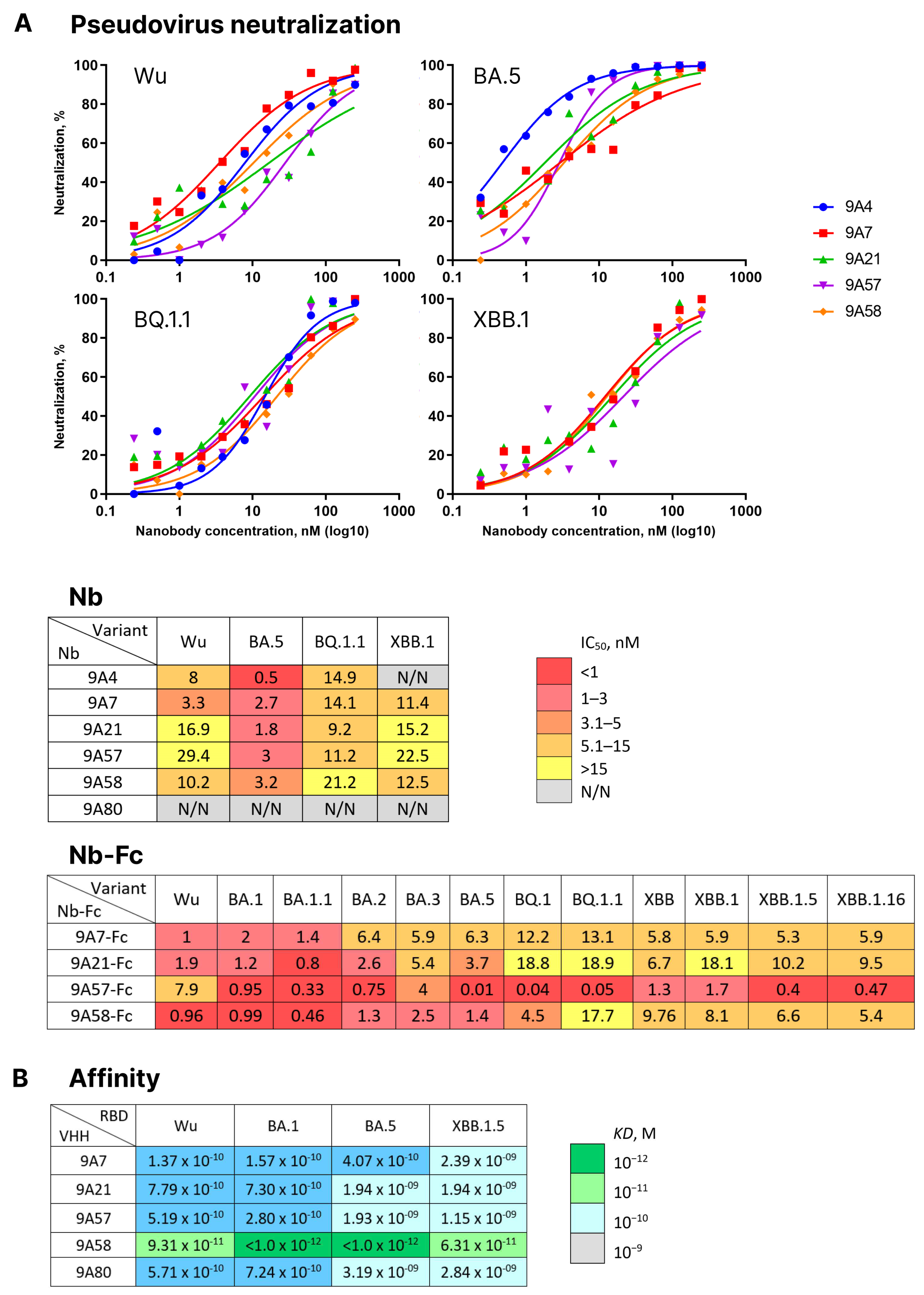 Vaccines 12 00129 g005