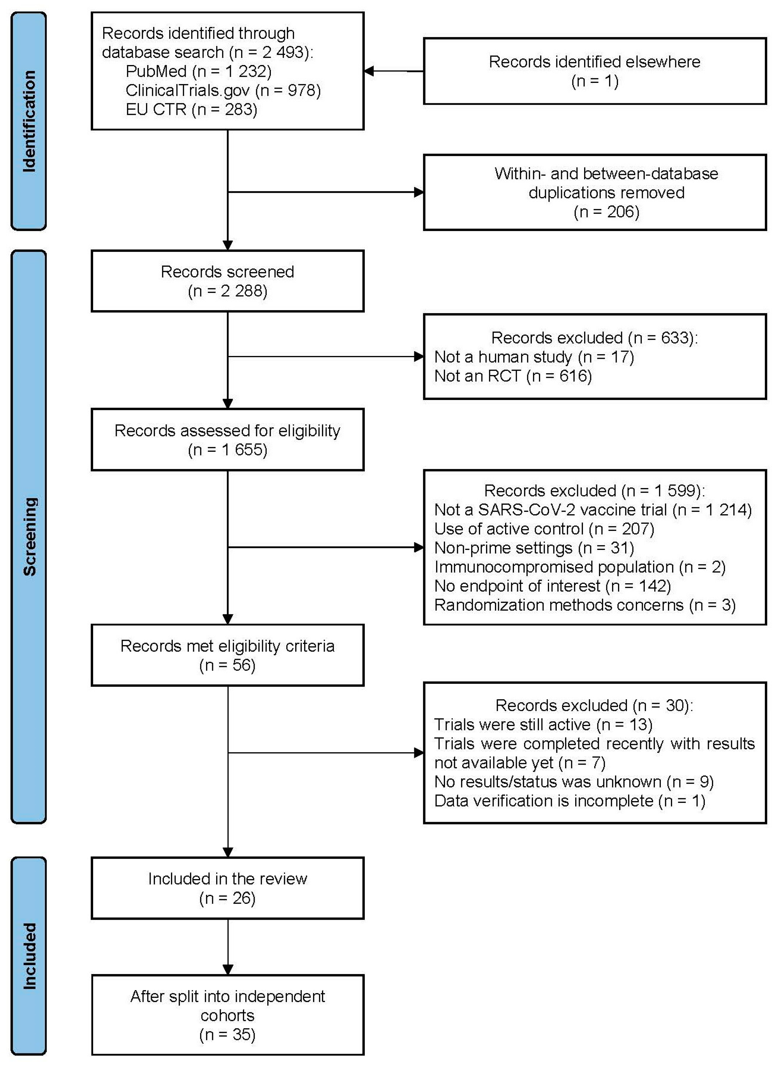 Vaccines 12 00130 g001