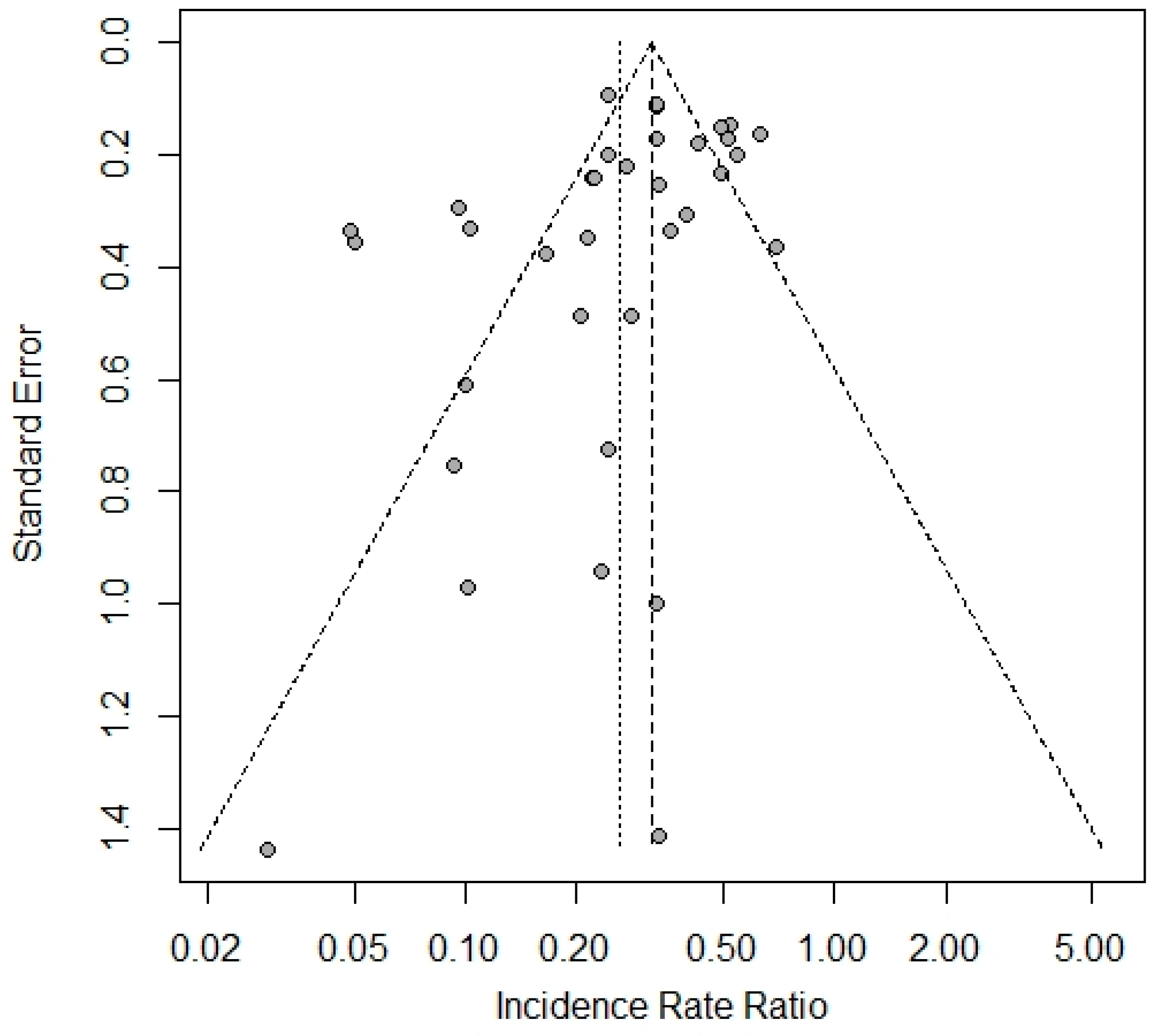 Vaccines 12 00130 g002