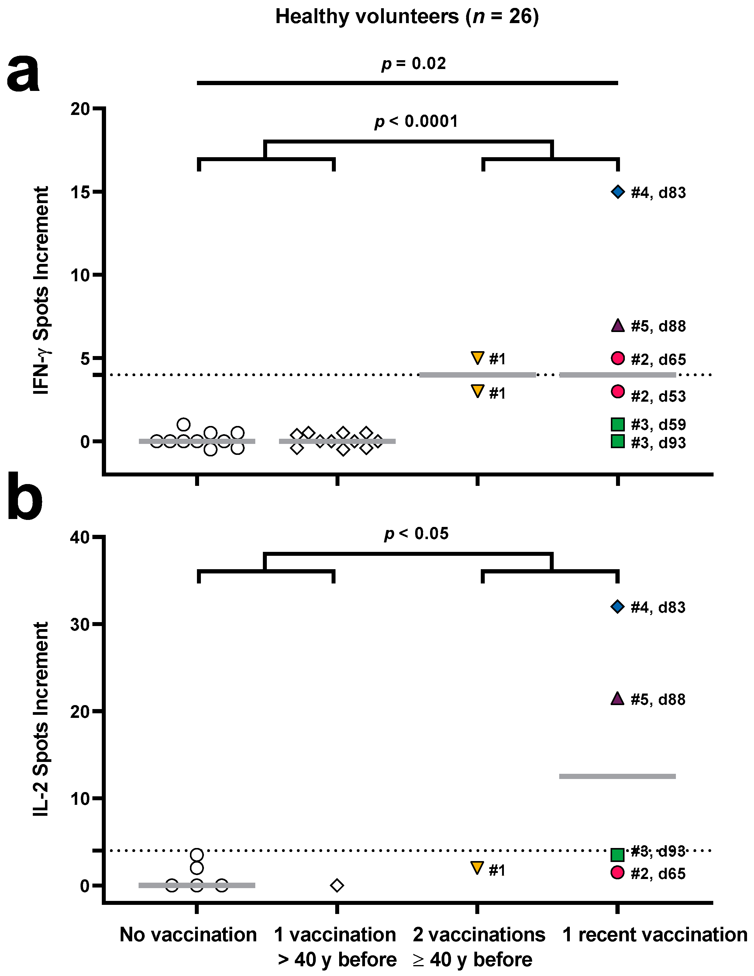 Vaccines 12 00131 g001