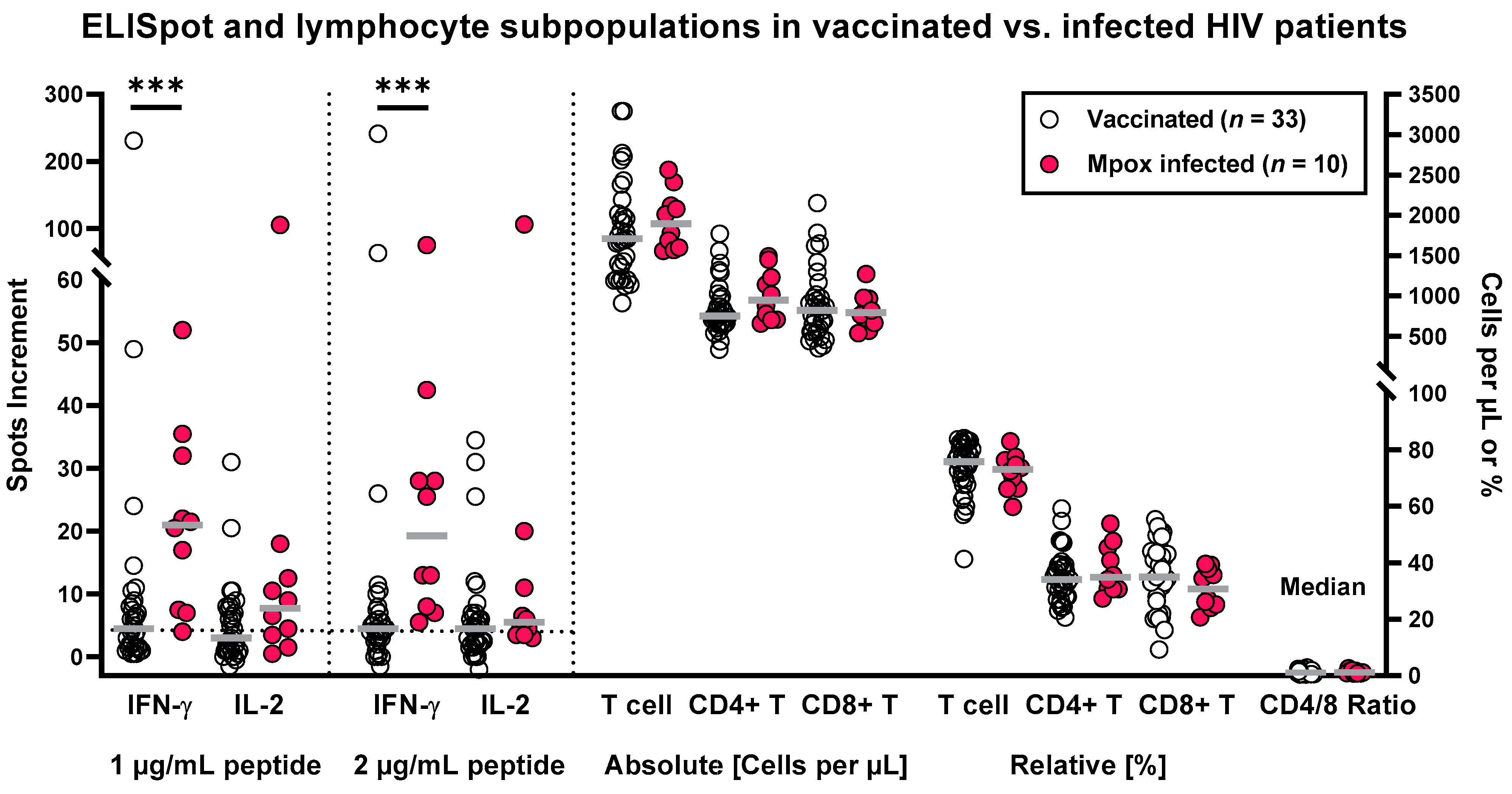 Vaccines 12 00131 g002