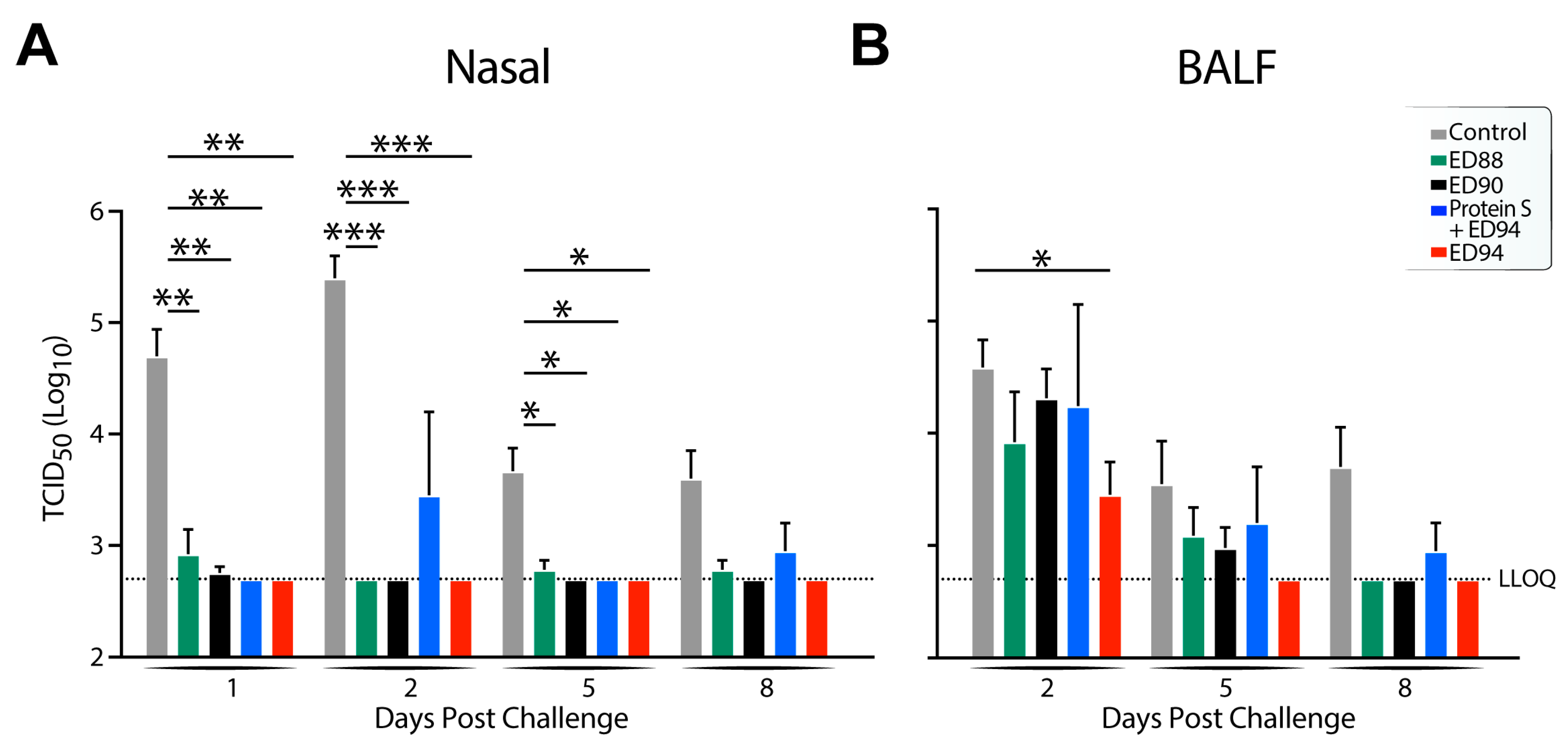 Vaccines 12 00132 g006