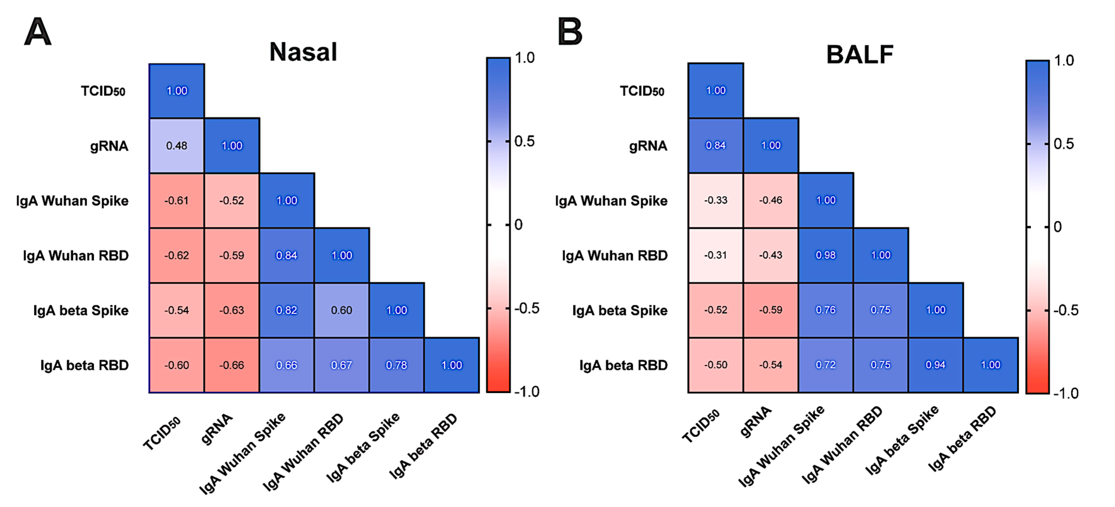 Vaccines 12 00132 g007