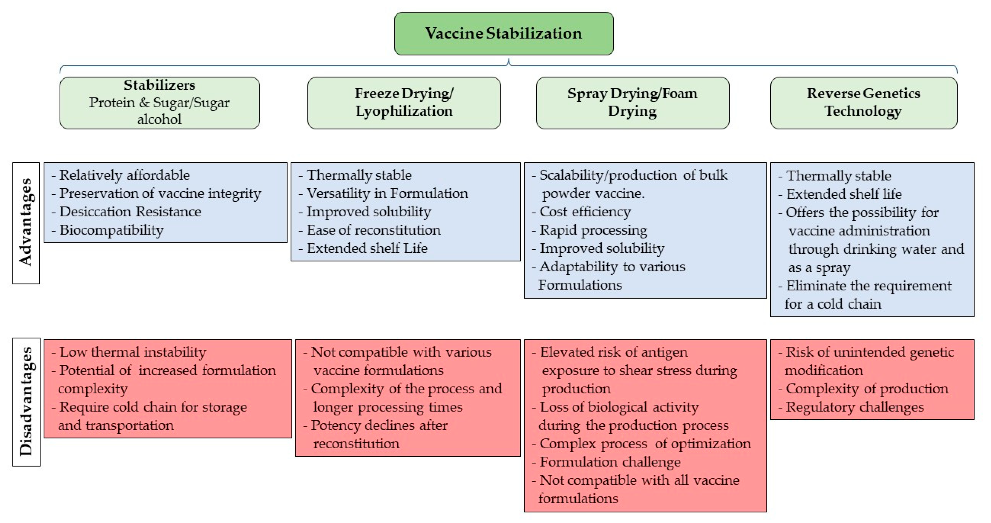 Vaccines 12 00134 g006