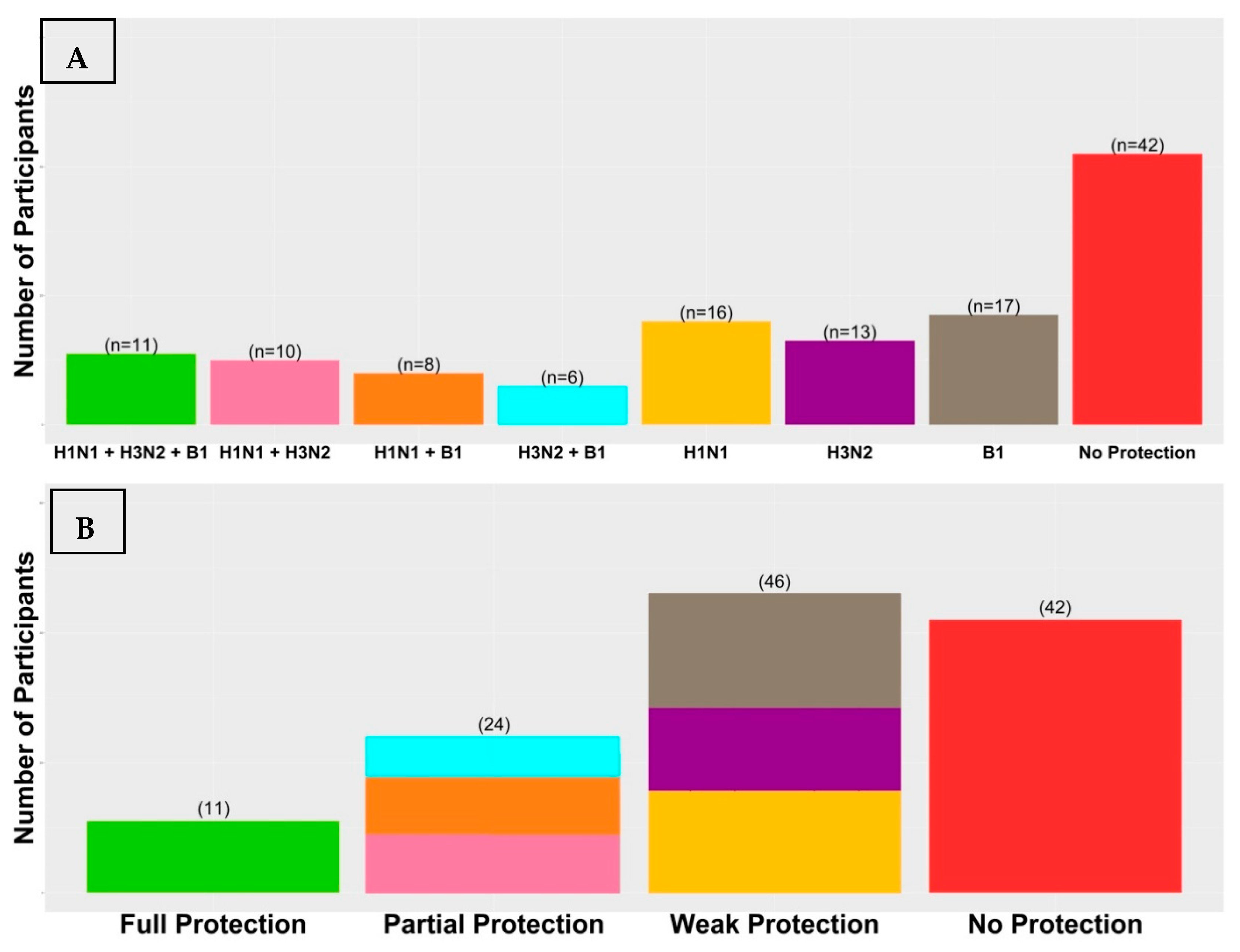 Vaccines 12 00136 g001