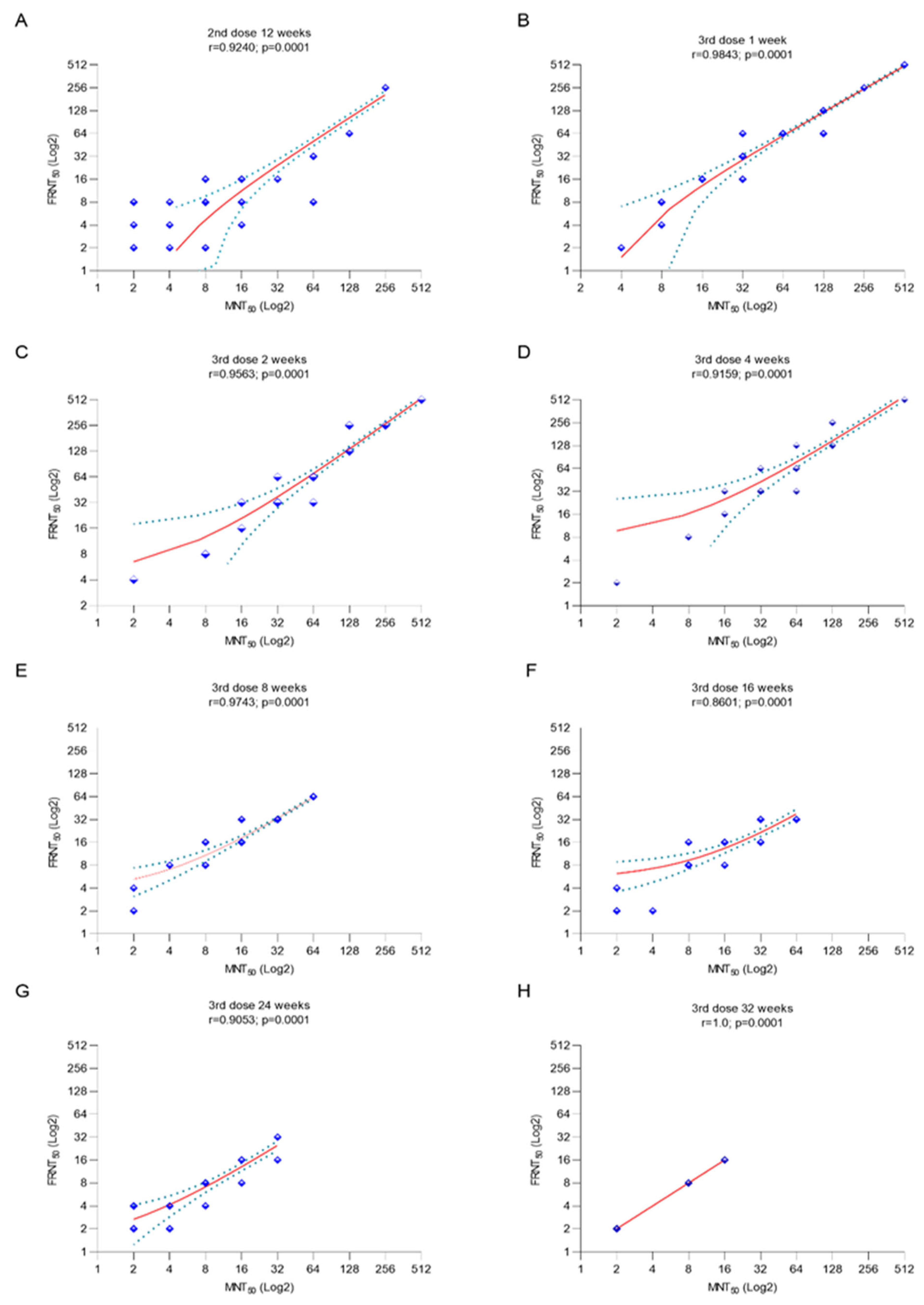 Vaccines 12 00140 g002