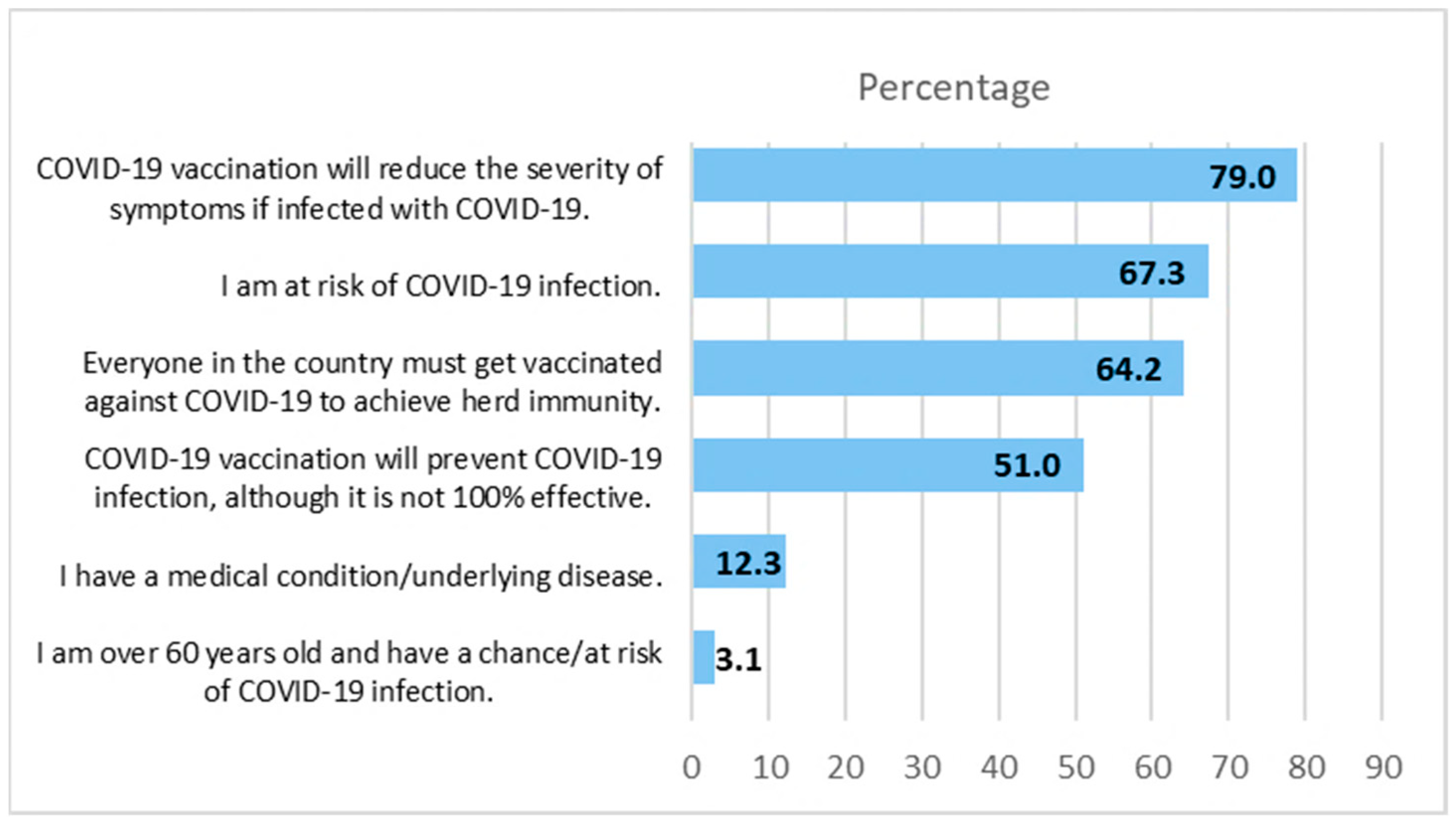 COVID-19 Vaccine Acceptance and Hesitancy among Nurses in Thailand 