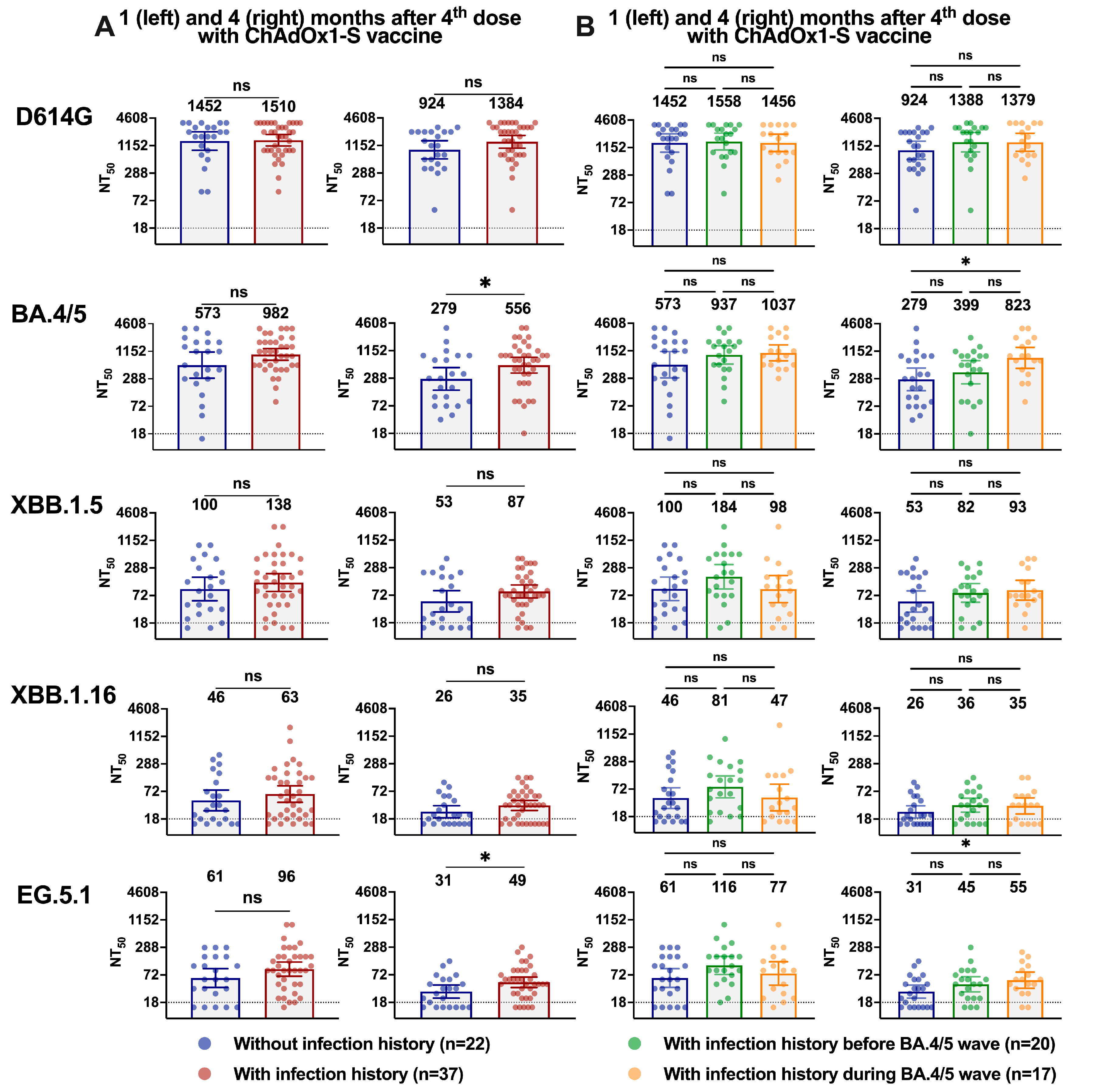 Vaccines 12 00144 g003