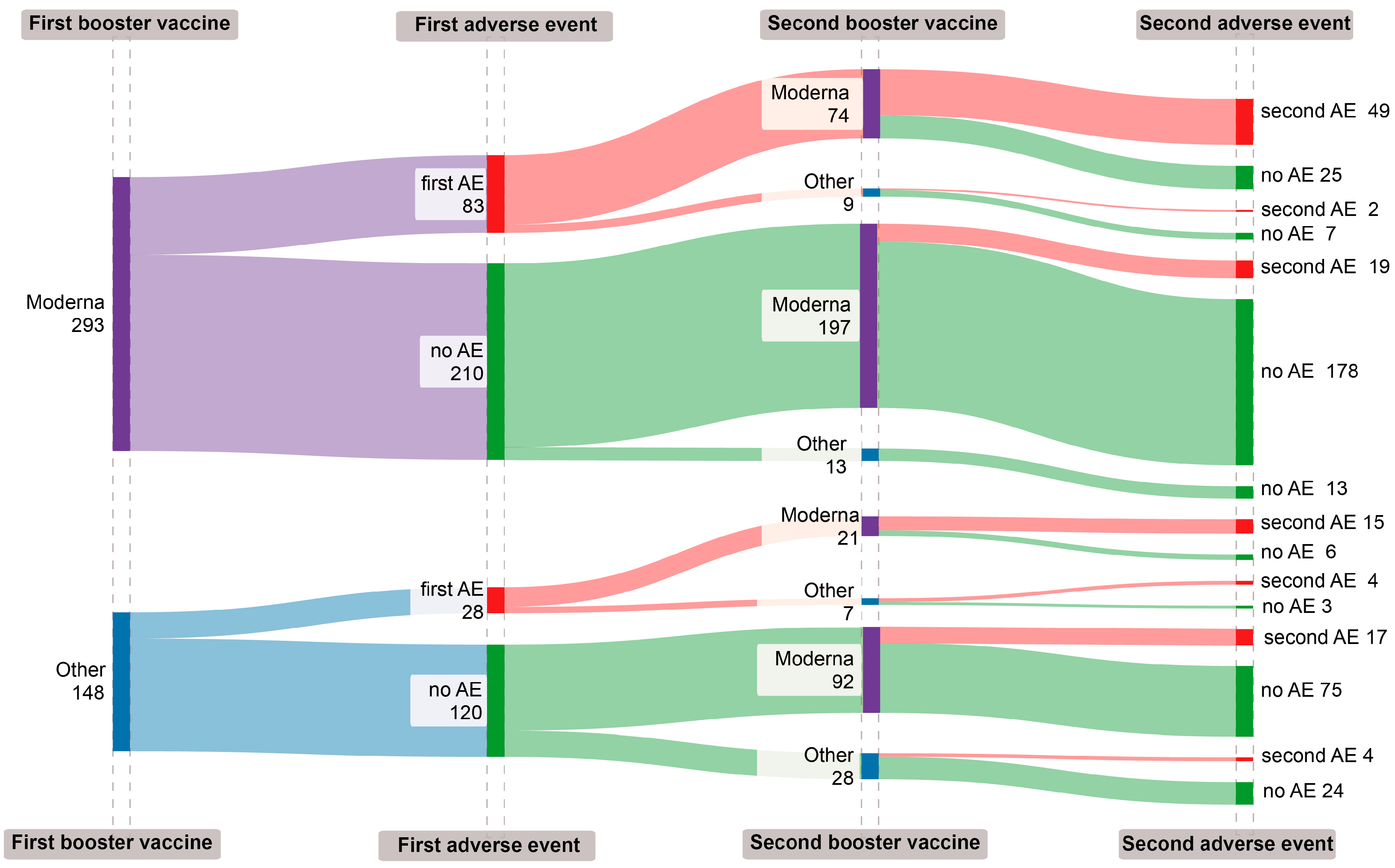 Vaccines 12 00149 g003