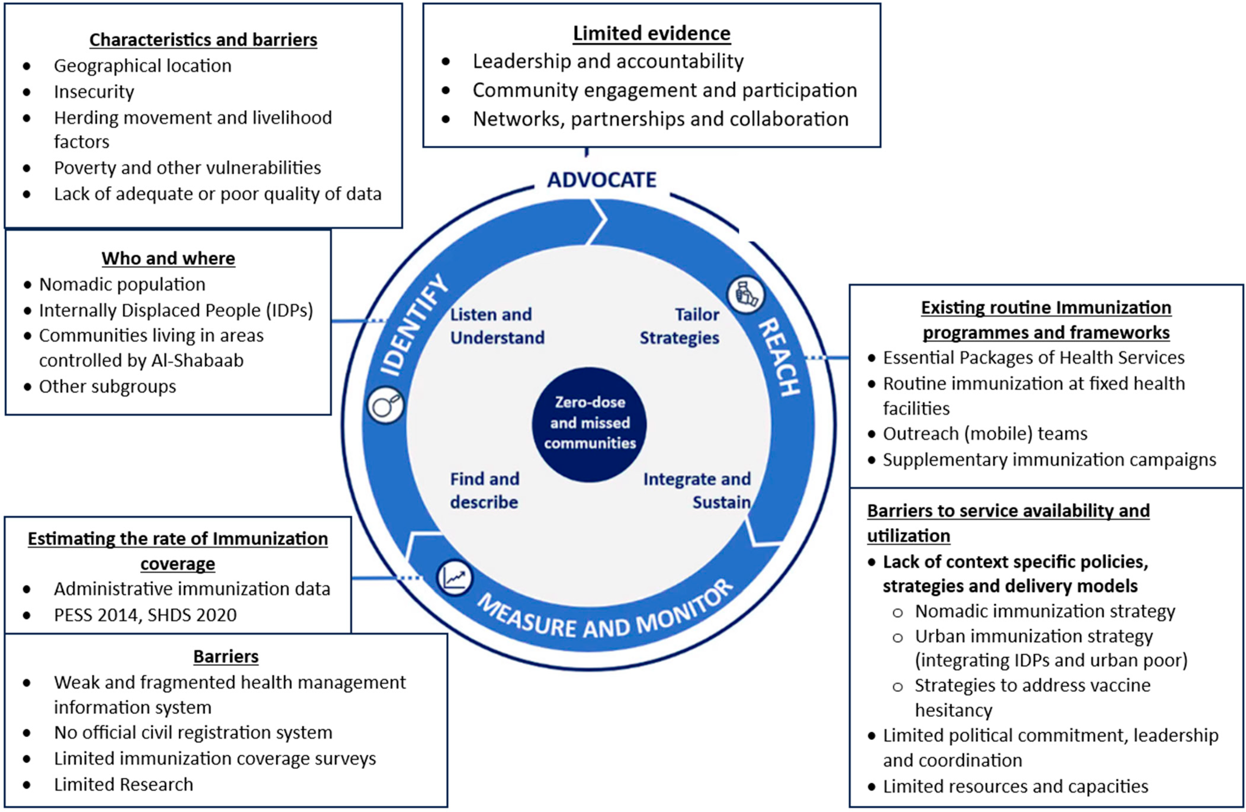 Vaccines 12 00154 g001