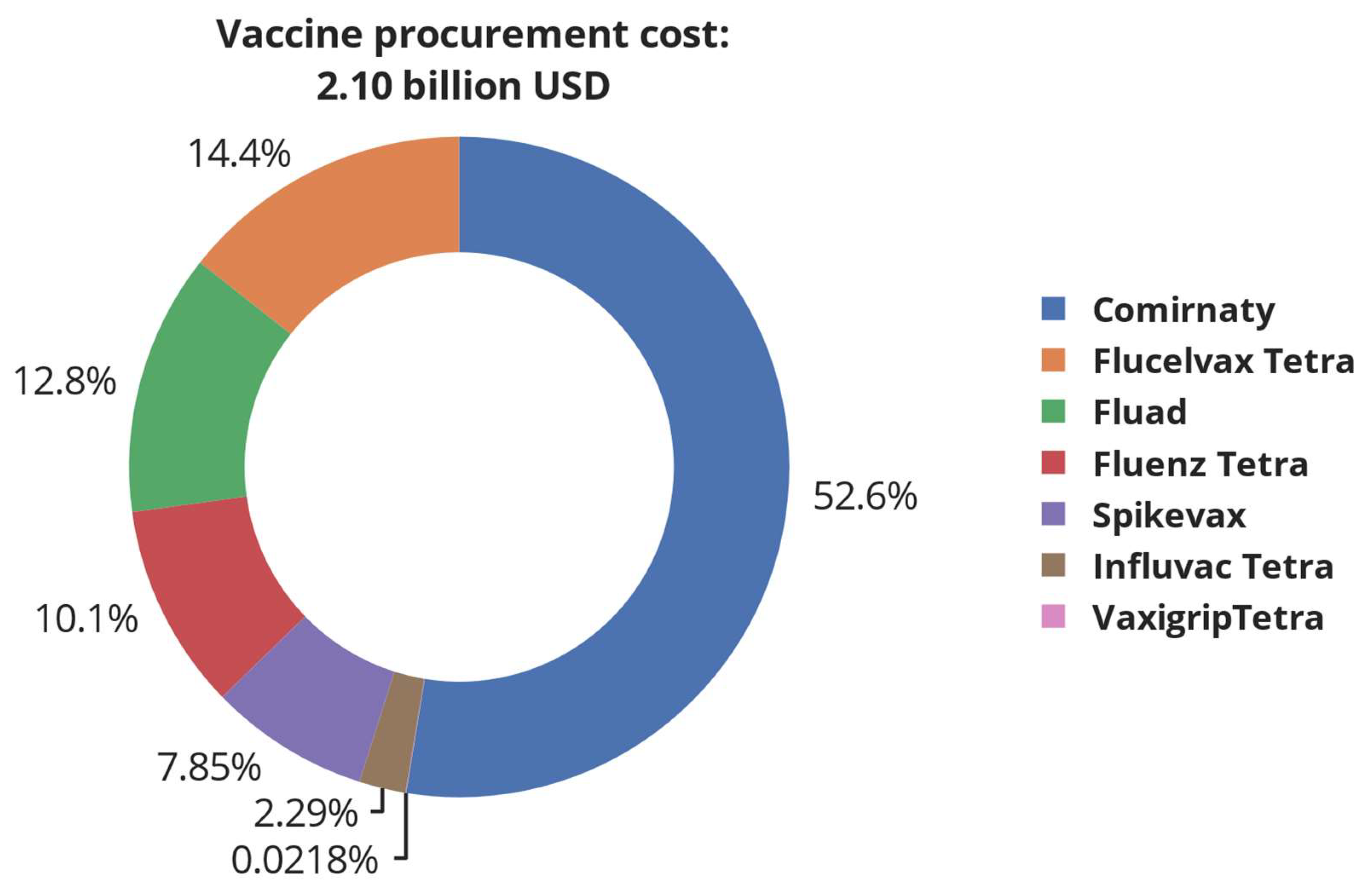 Vaccines 12 00158 g003 Vaccines 12 00158 g003