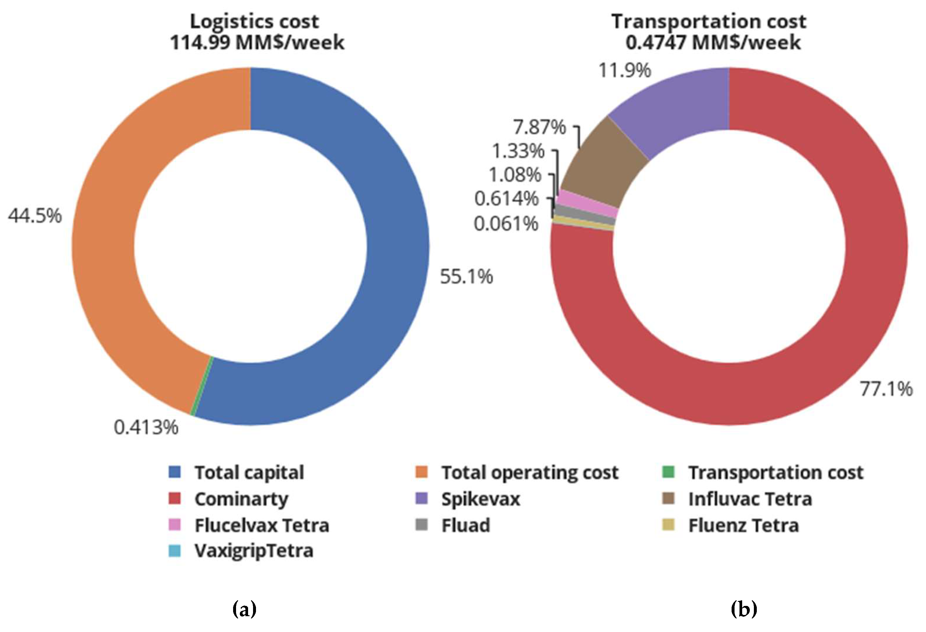 Vaccines 12 00158 g004 Vaccines 12 00158 g004