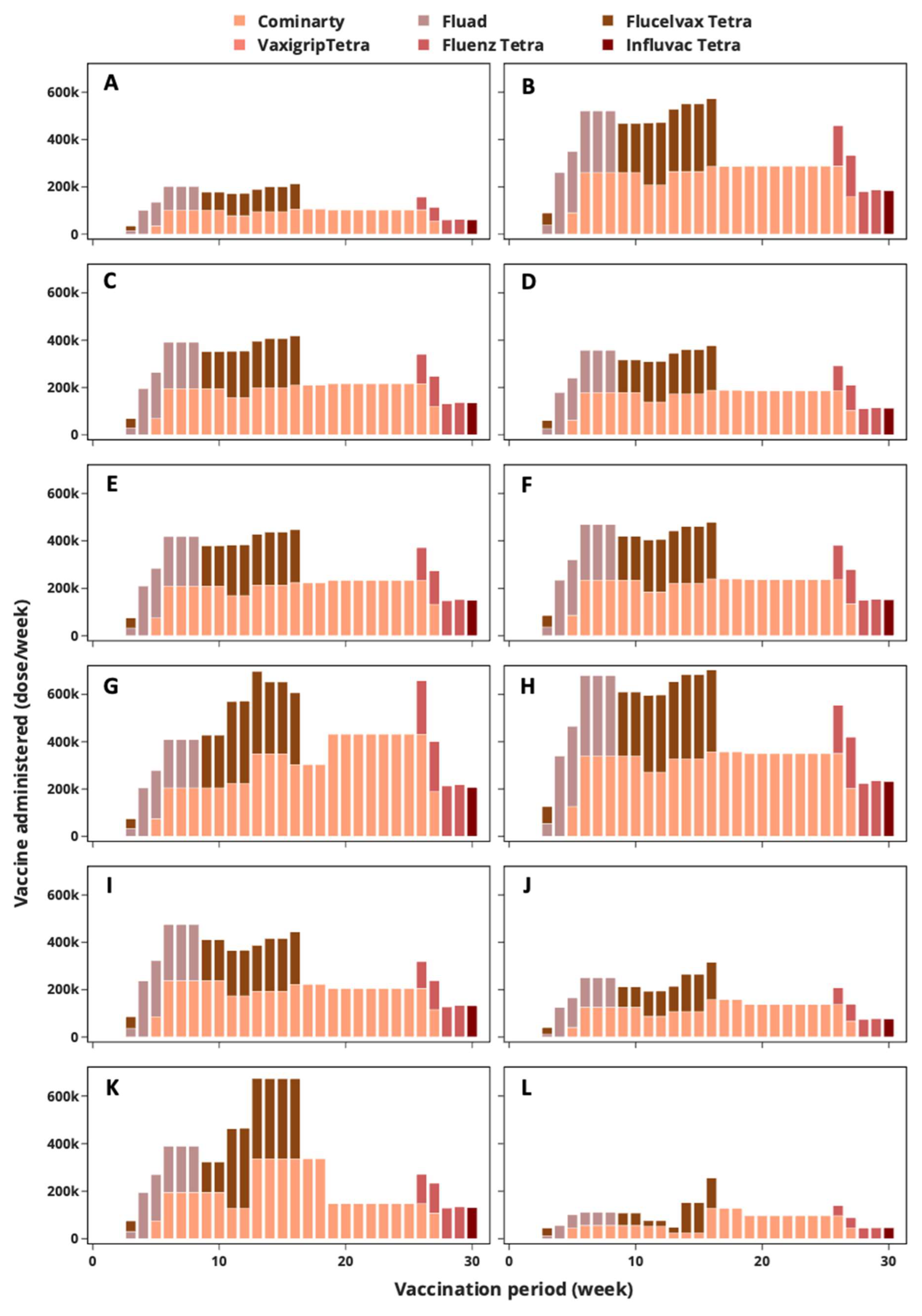 Vaccines 12 00158 g008 Vaccines 12 00158 g008