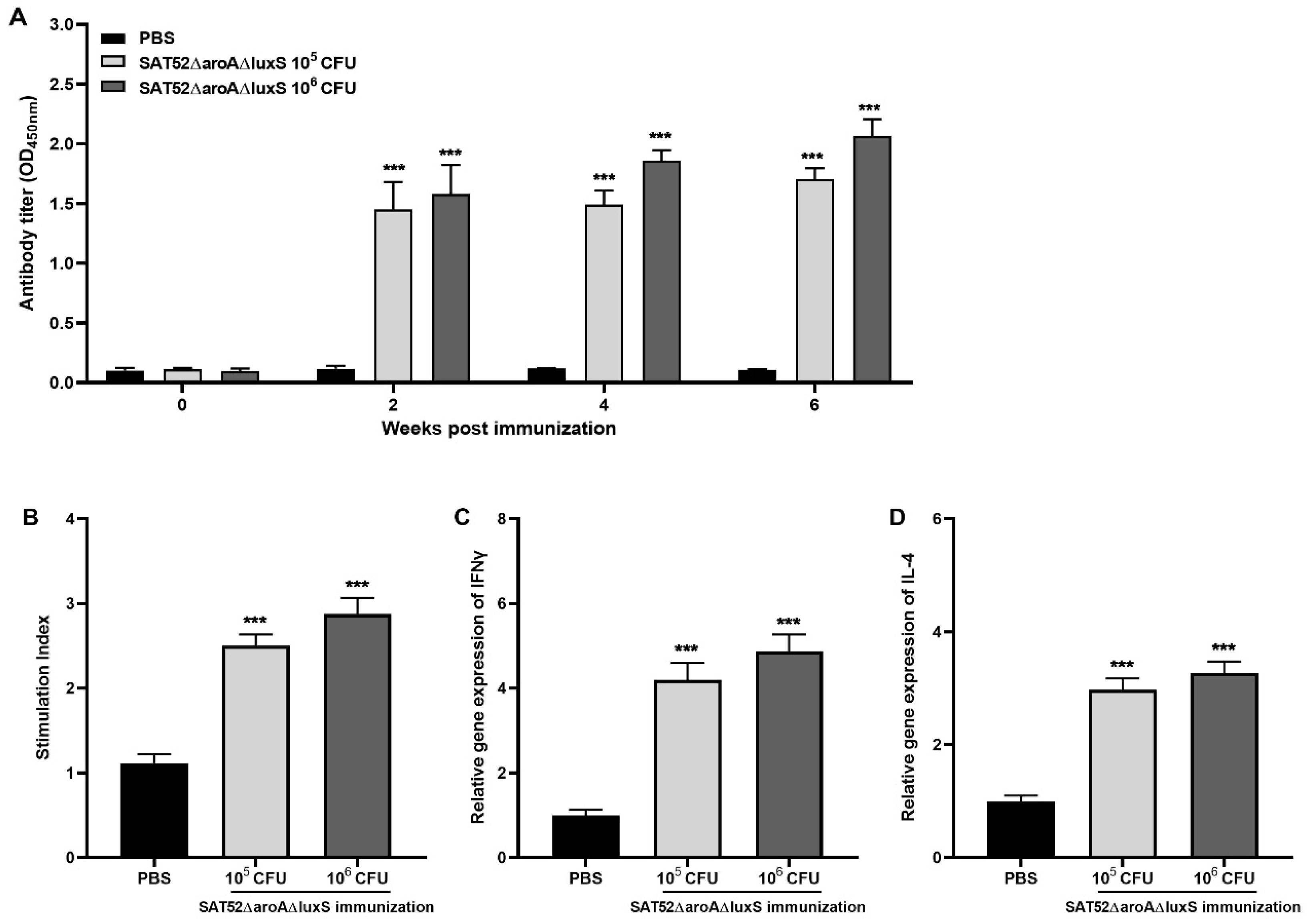 Vaccines 12 00162 g003